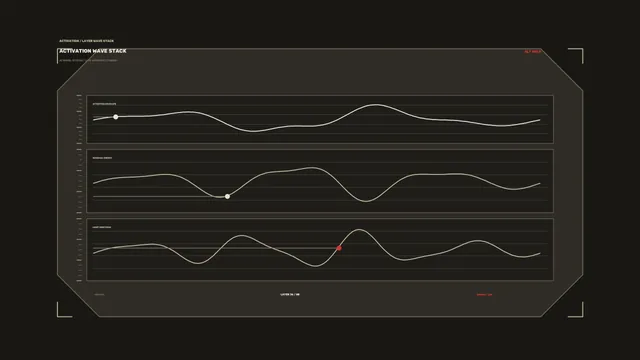 Dark Interface with Three Signal Waveforms — waveform wallpaper at 3840x2160