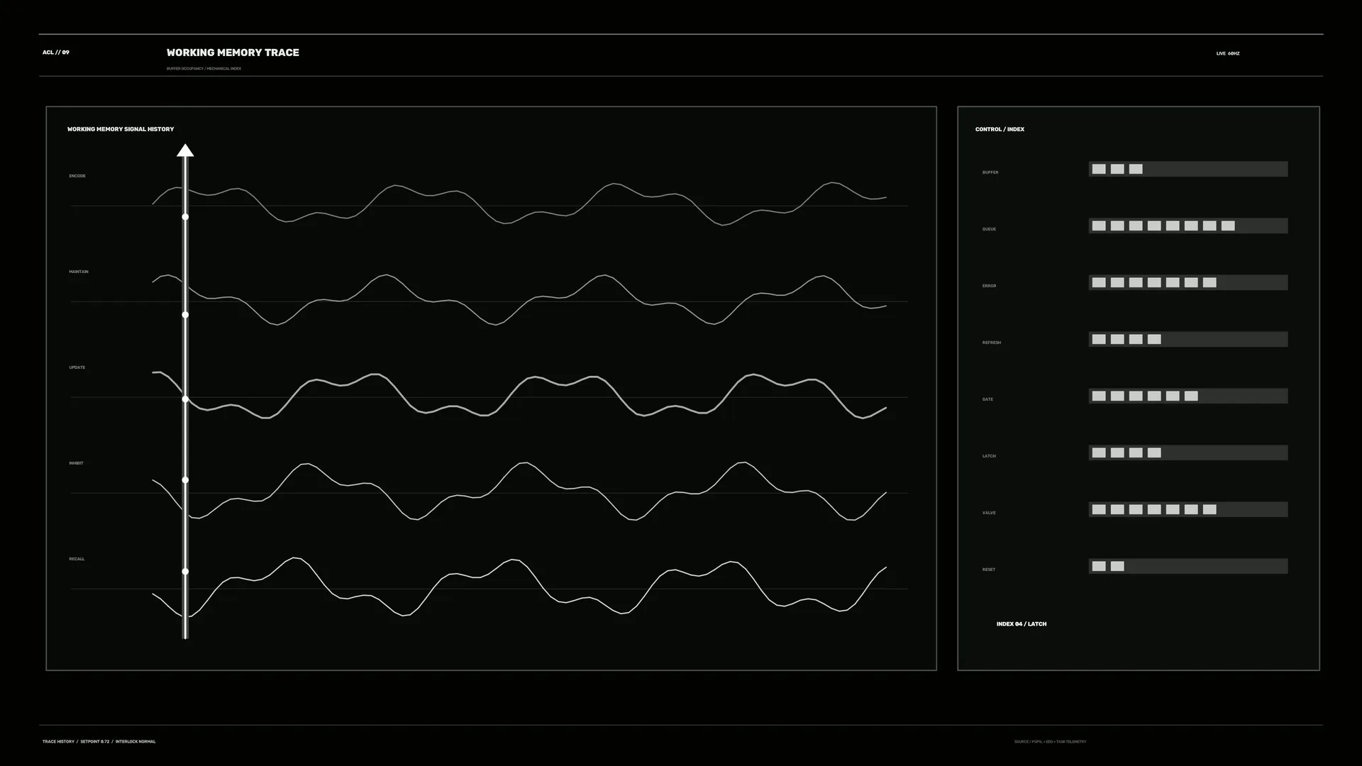 Working memory trace with signal history — working memory wallpaper at 3840x2160
