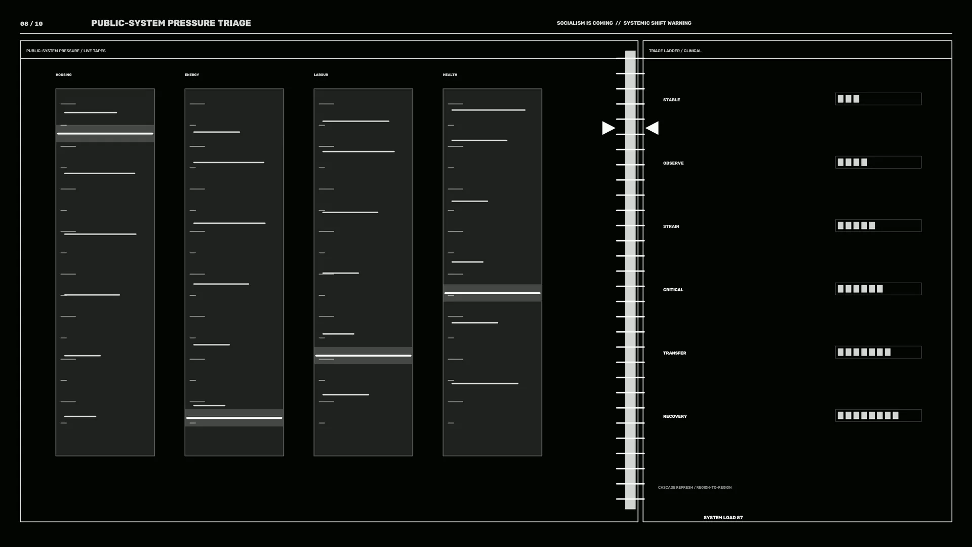Public system pressure triage interface — systems interface wallpaper at 3840x2160