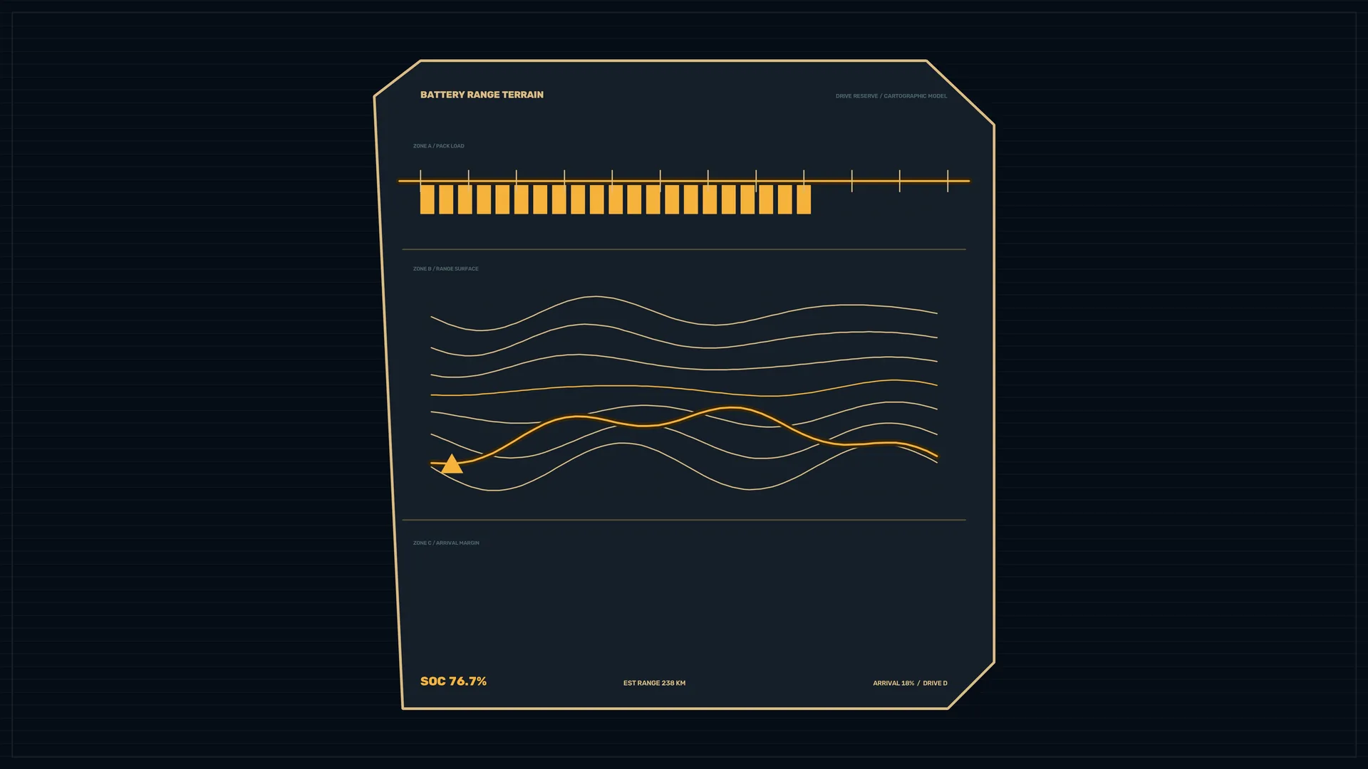 Battery range terrain chart in amber lines — battery chart wallpaper at 3840x2160