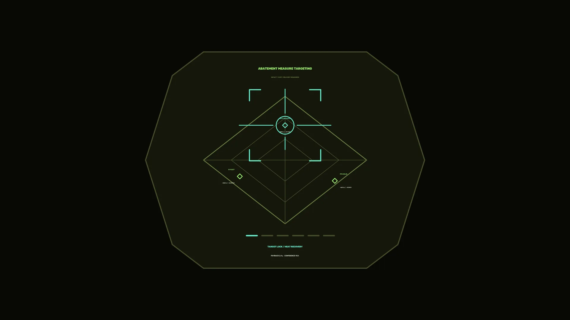 Geometric targeting display in green and black — targeting interface wallpaper at 3840x2160