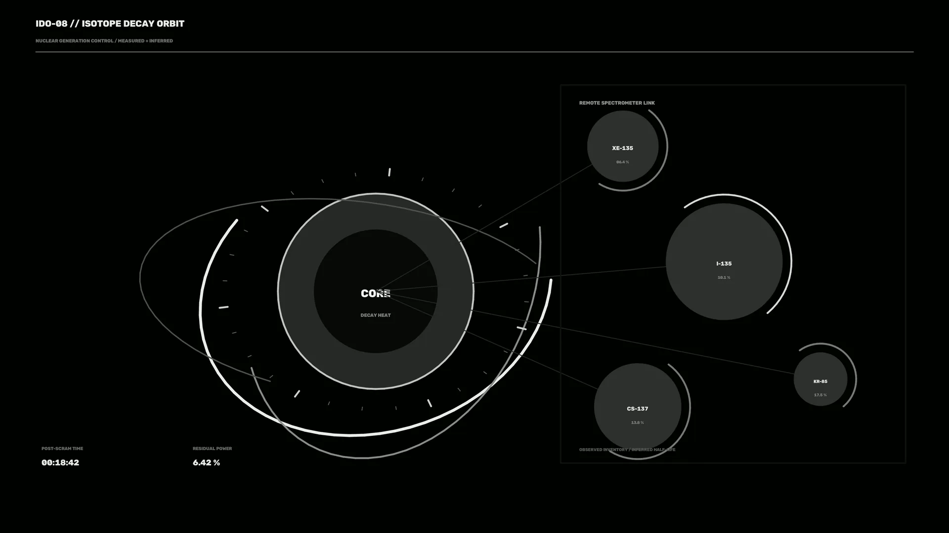 Monochrome orbital decay diagram with isotope nodes — orbital diagram wallpaper at 3840x2160