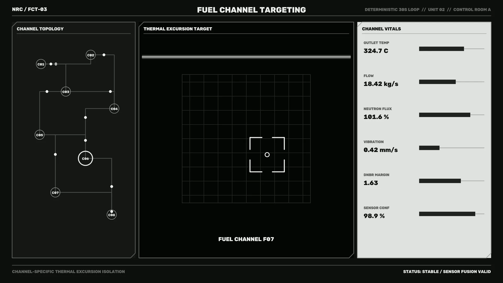 Fuel channel targeting control interface — control interface wallpaper at 3840x2160