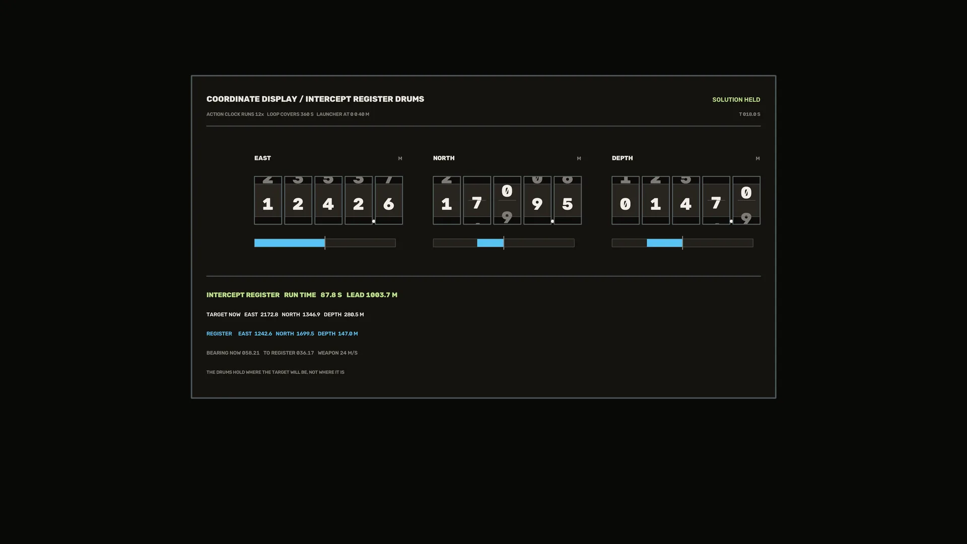 Coordinate display with intercept register drums — coordinate display wallpaper at 3840x2160