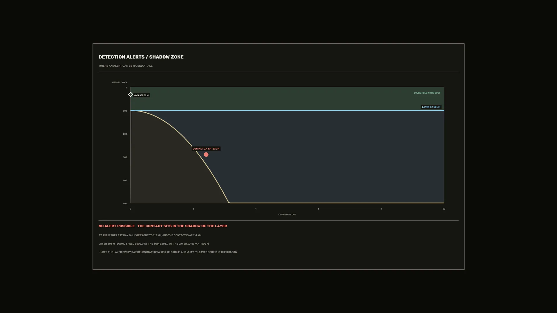 Shadow zone detection diagram in dark tones — shadow zone wallpaper at 3840x2160