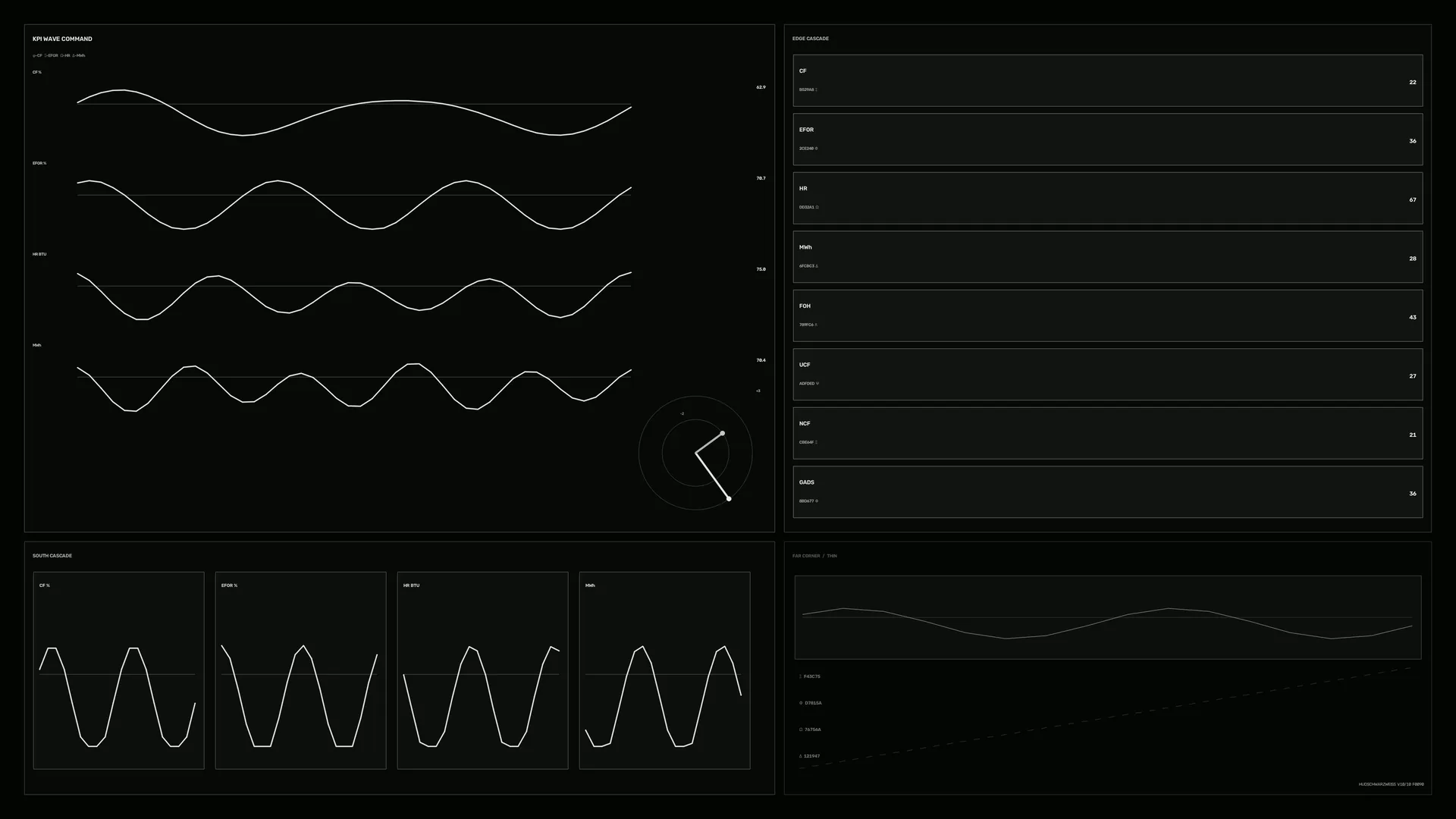 Dark interface of waveforms and measured fields — data visualization wallpaper at 3840x2160
