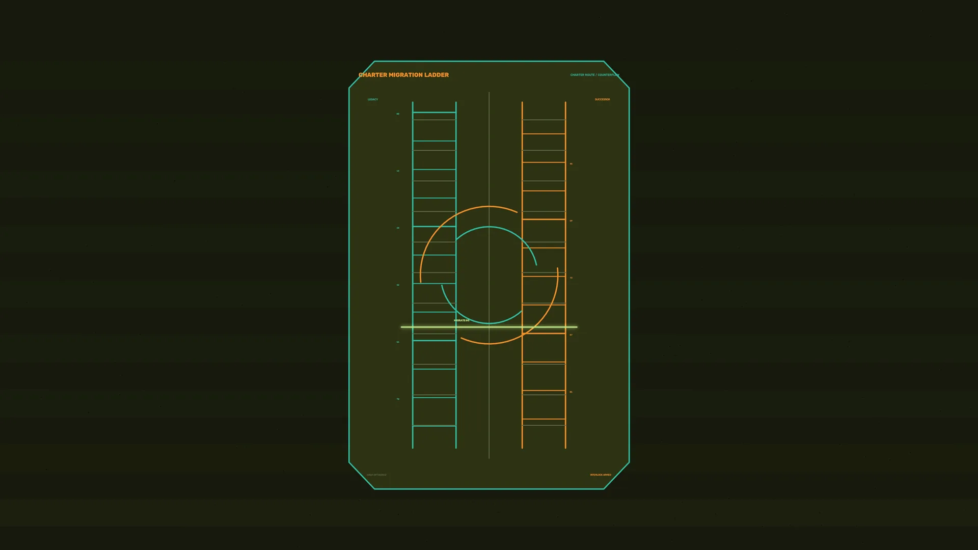 Neon migration ladder with orbital geometry — ladder diagram wallpaper at 3840x2160