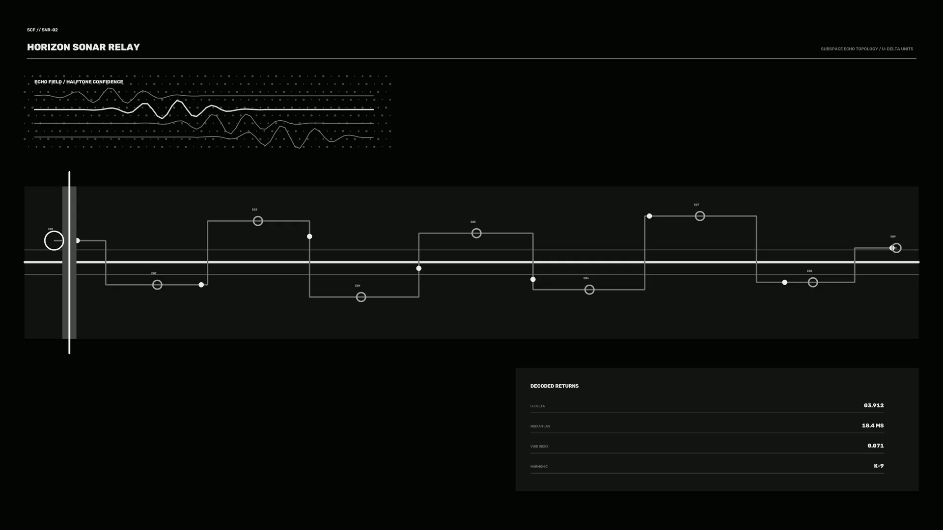 Horizon sonar relay signal diagram — sonar wallpaper at 3840x2160