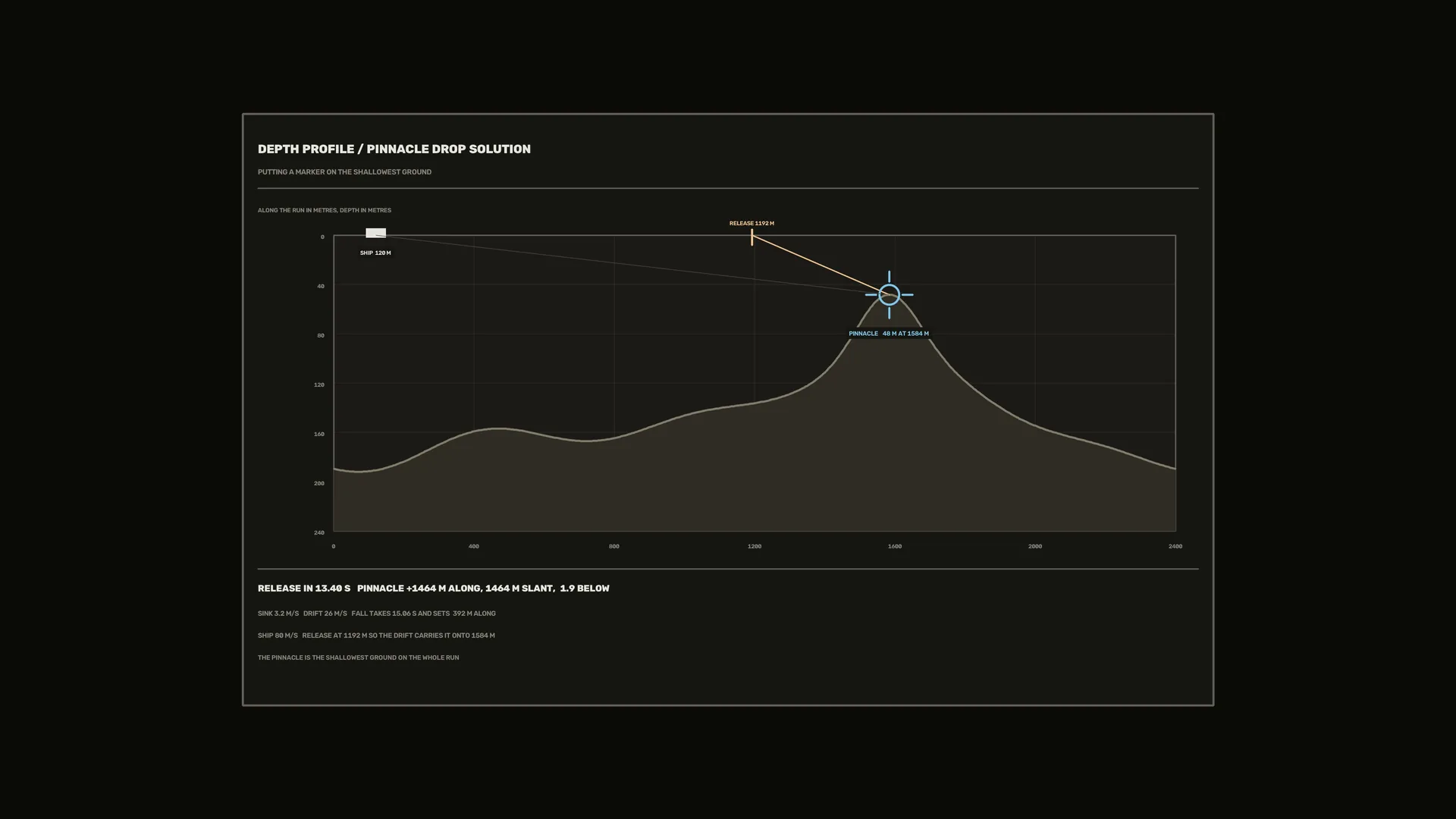Depth profile with pinnacled terrain and trajectory — depth profile wallpaper at 3840x2160