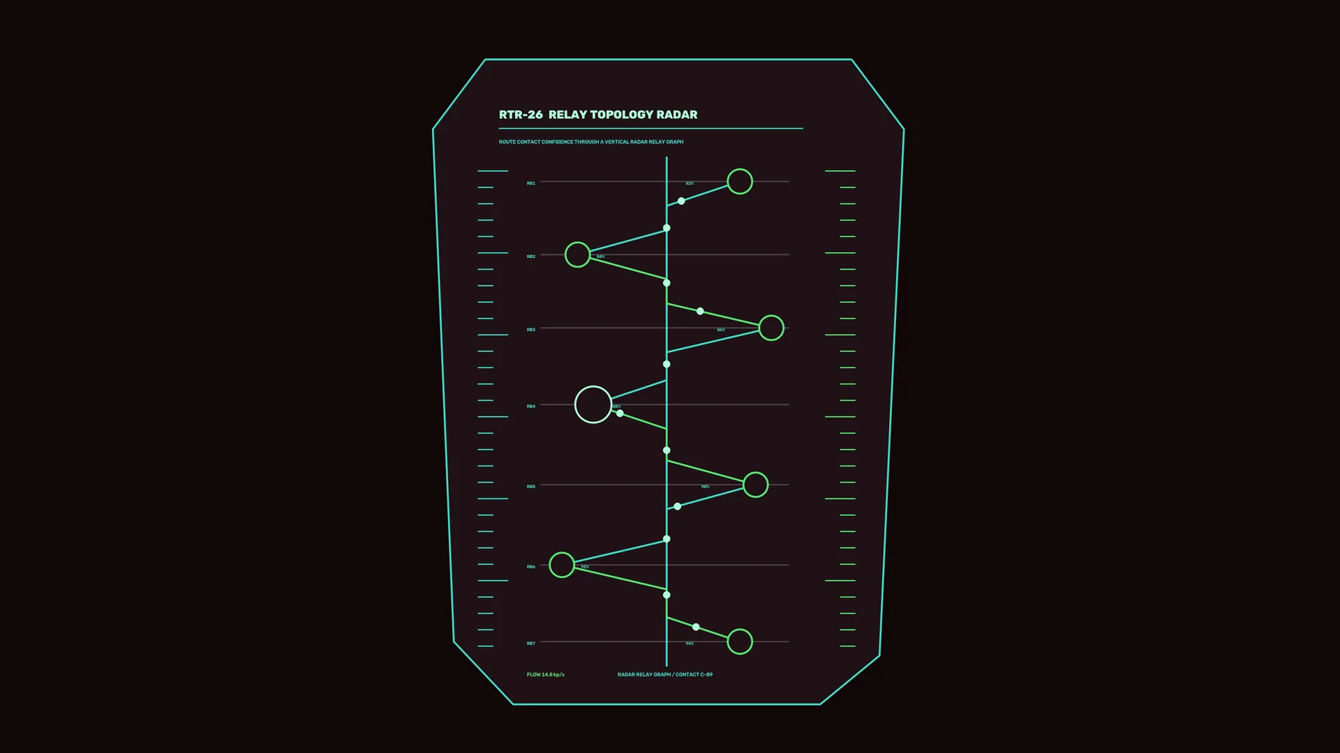 Neon relay topology diagram on a dark field — relay topology wallpaper at 3840x2160