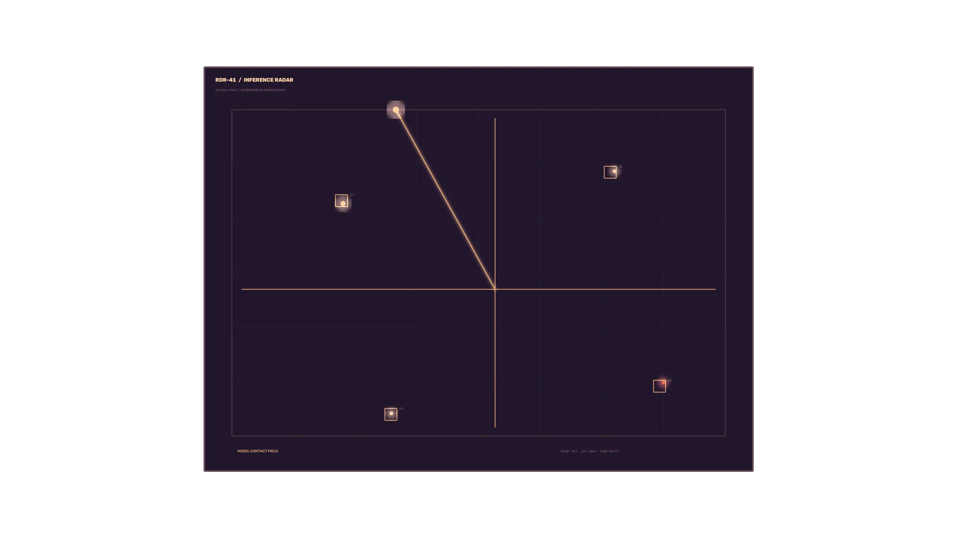 Inference radar grid with amber signal points — radar grid wallpaper at 3840x2160