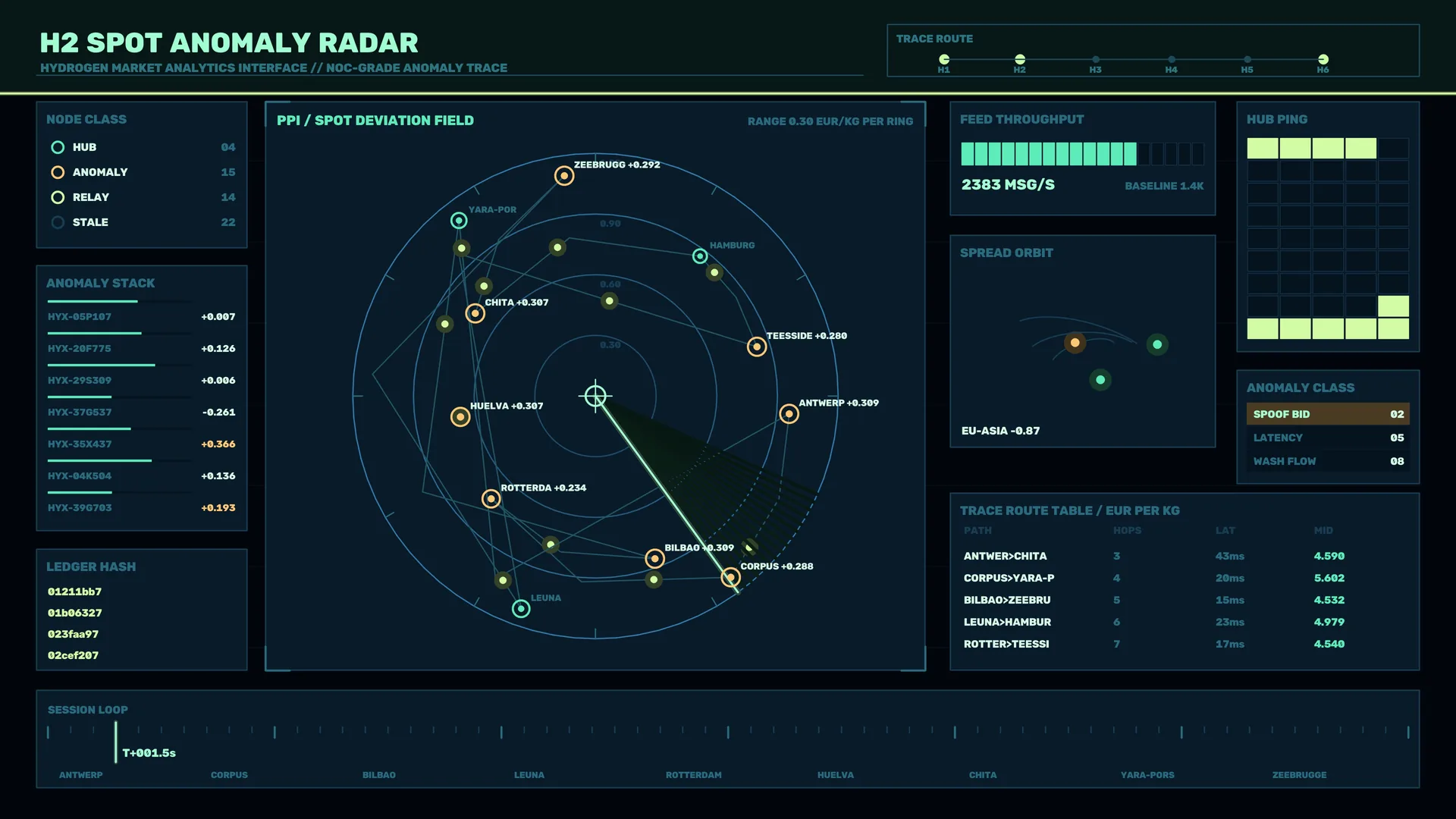 Hydrogen market anomaly radar interface — analytics interface wallpaper at 3840x2160