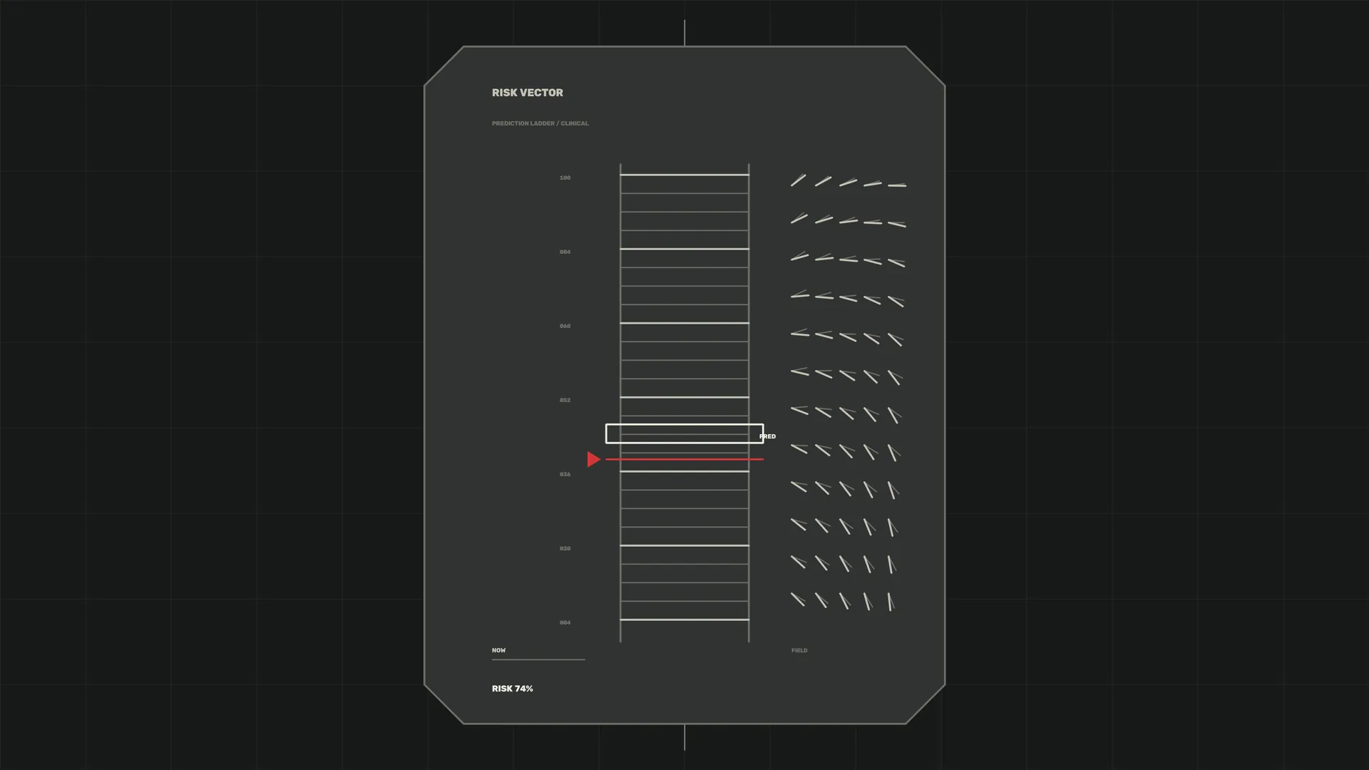 Risk vector diagram in charcoal and red — risk vector wallpaper at 3840x2160