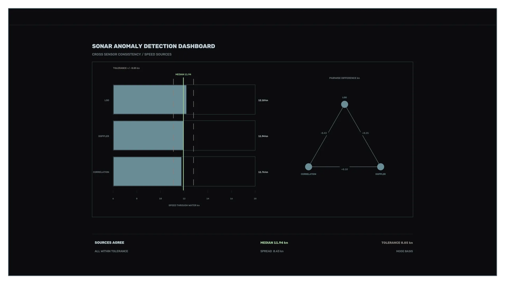 Sonar anomaly dashboard in charcoal and blue — sonar dashboard wallpaper at 3840x2160