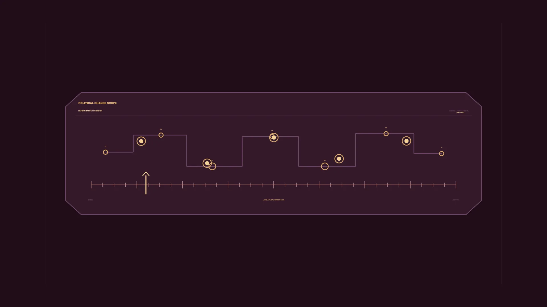 Political change scope diagram in plum and gold — political change wallpaper at 3840x2160