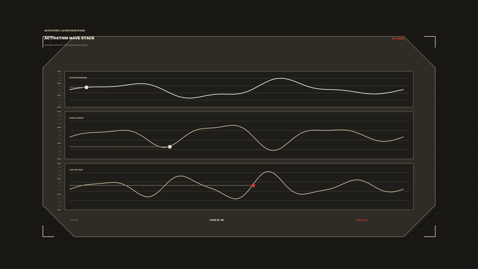 Dark Interface with Three Signal Waveforms — waveform wallpaper at 3840x2160