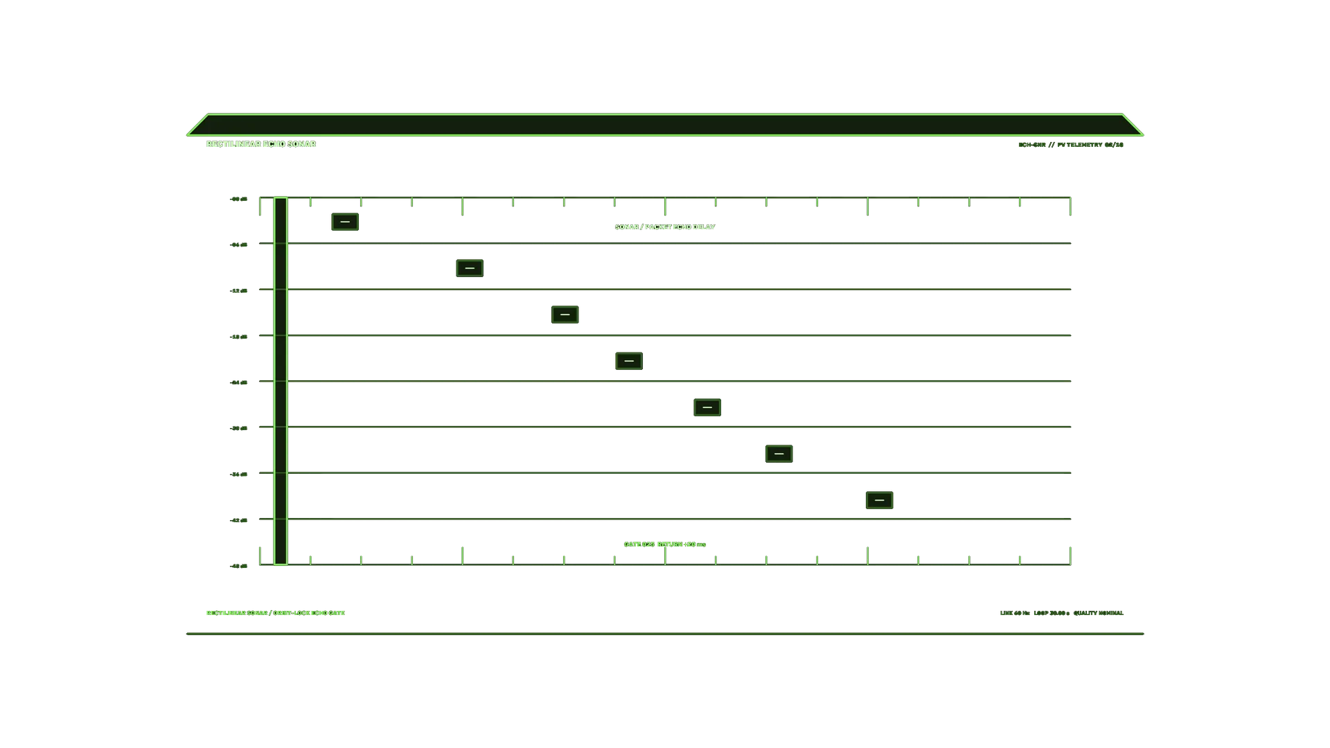 Green sonar grid with descending echo markers — sonar wallpaper at 3840x2160