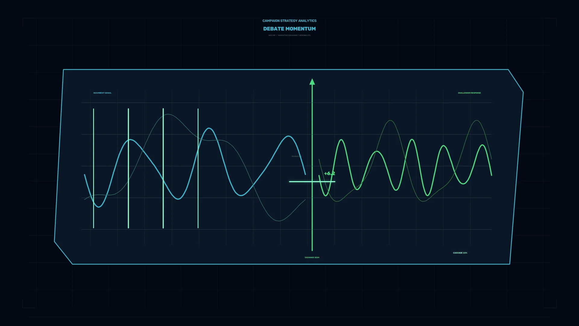 Neon debate momentum on a dark grid — analytics wallpaper at 3840x2160