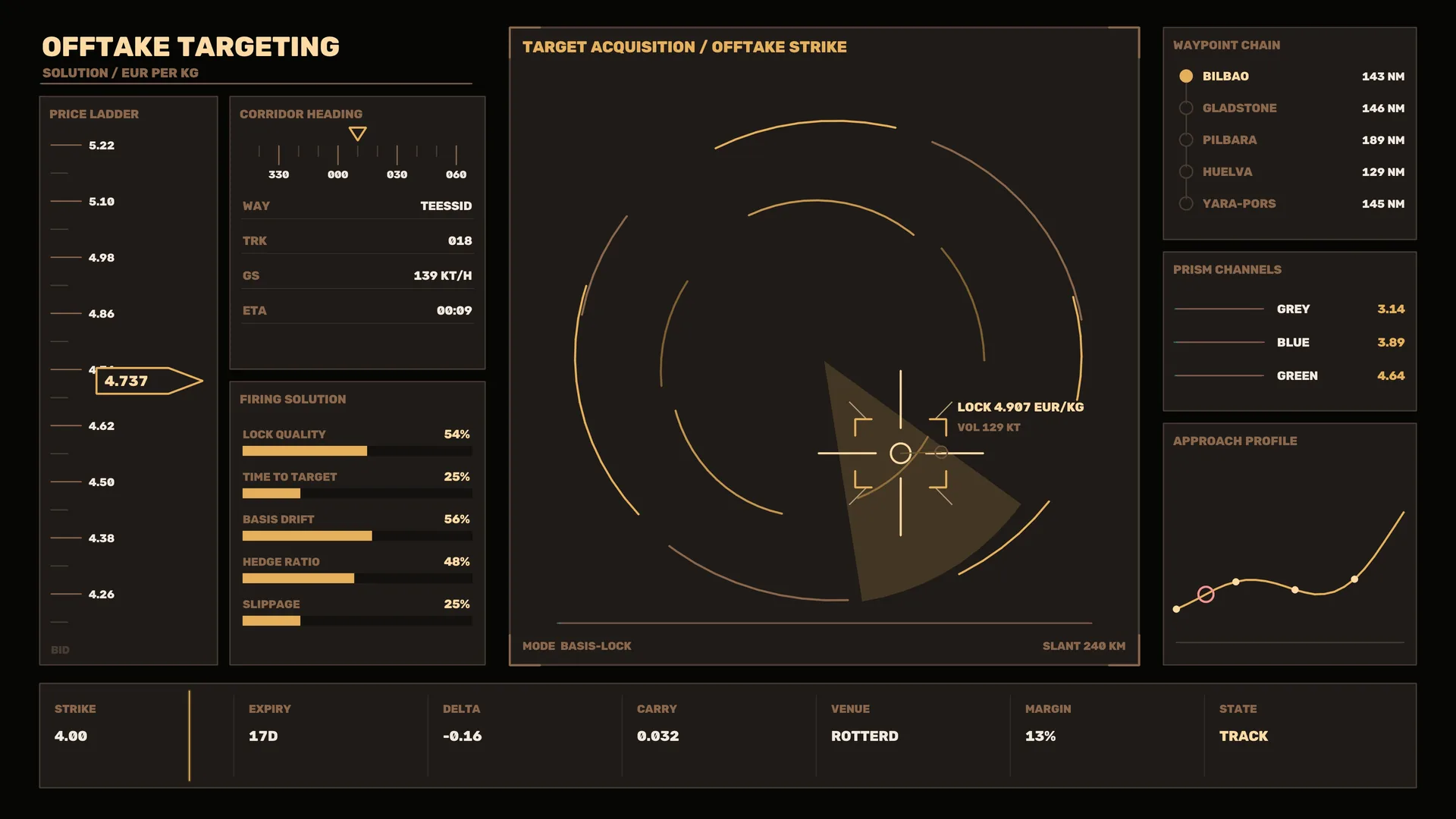 Amber targeting interface with radar geometry — targeting interface wallpaper at 3840x2160