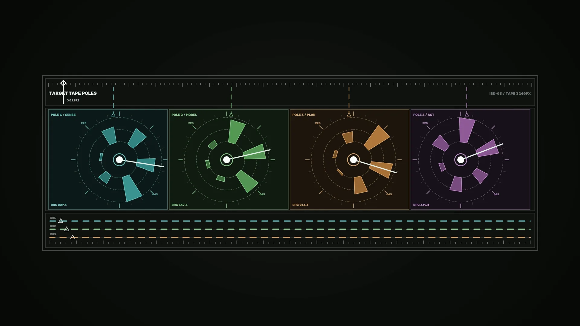 Four colored polar diagrams on a dark field — polar diagram wallpaper at 3840x2160