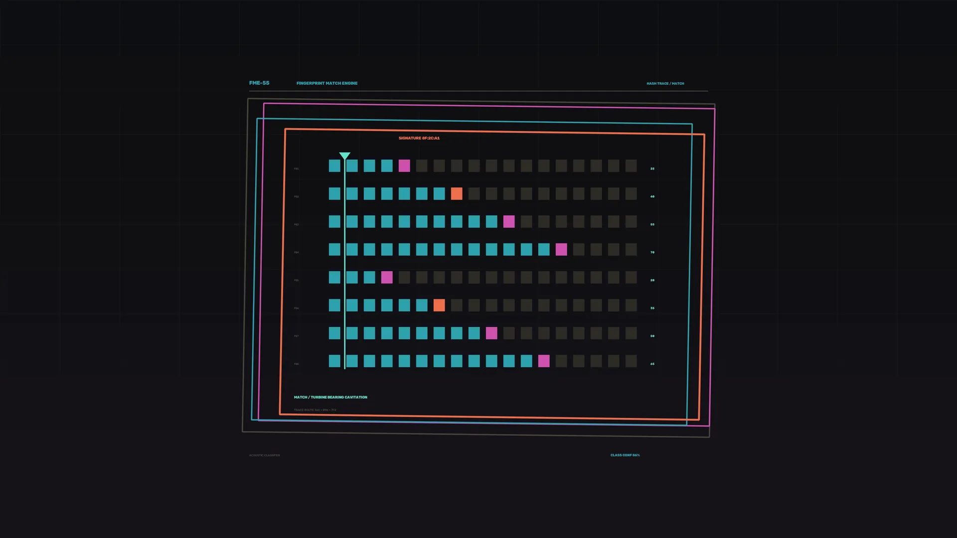 Neon fingerprint matrix on a dark grid — fingerprint matrix wallpaper at 3840x2160