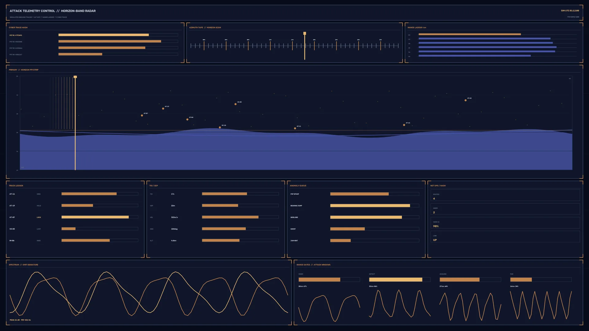 Horizon-band radar telemetry dashboard in navy — telemetry dashboard wallpaper at 3840x2160