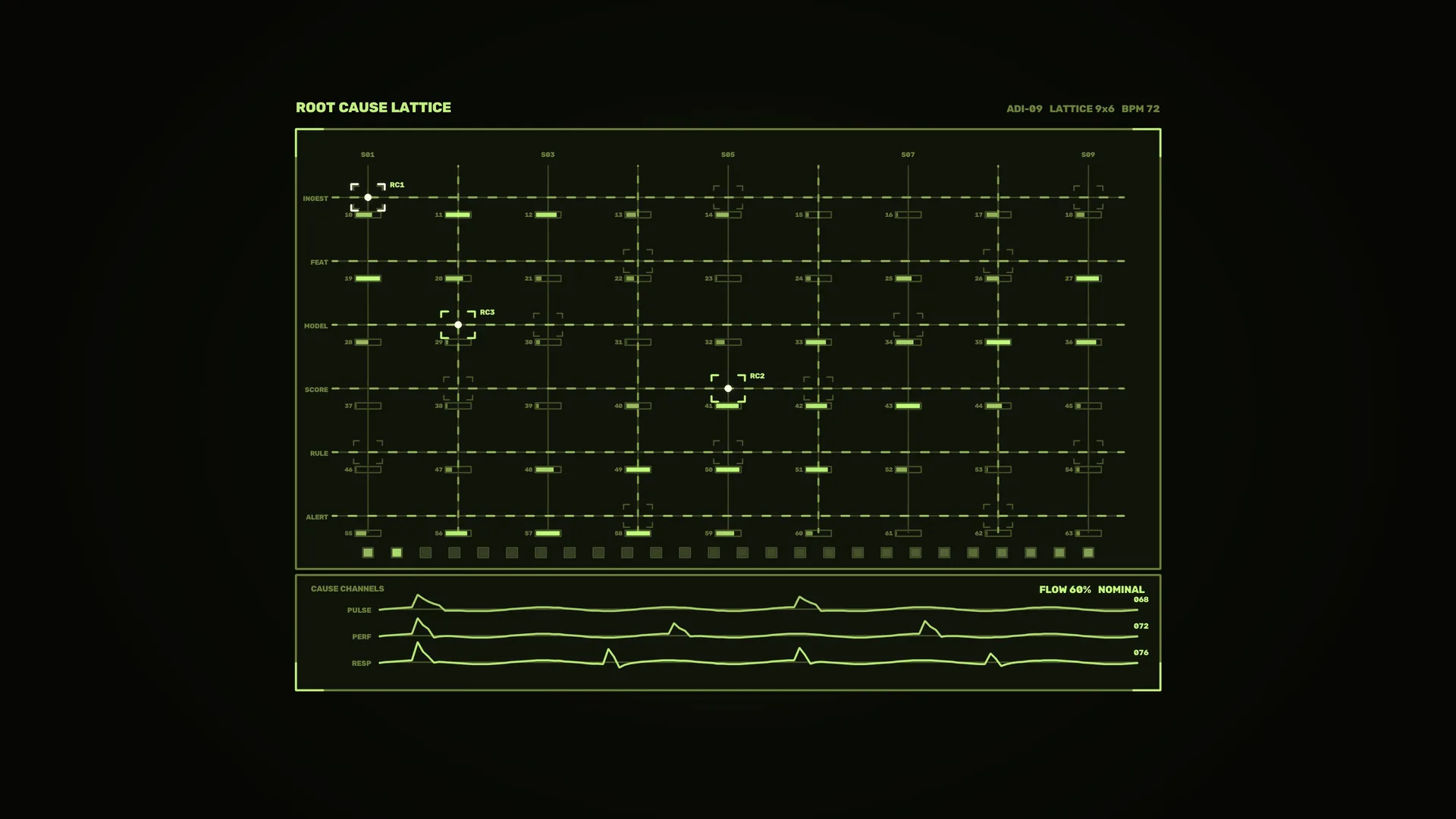 Luminous green root cause lattice on black — technical grid wallpaper at 3840x2160