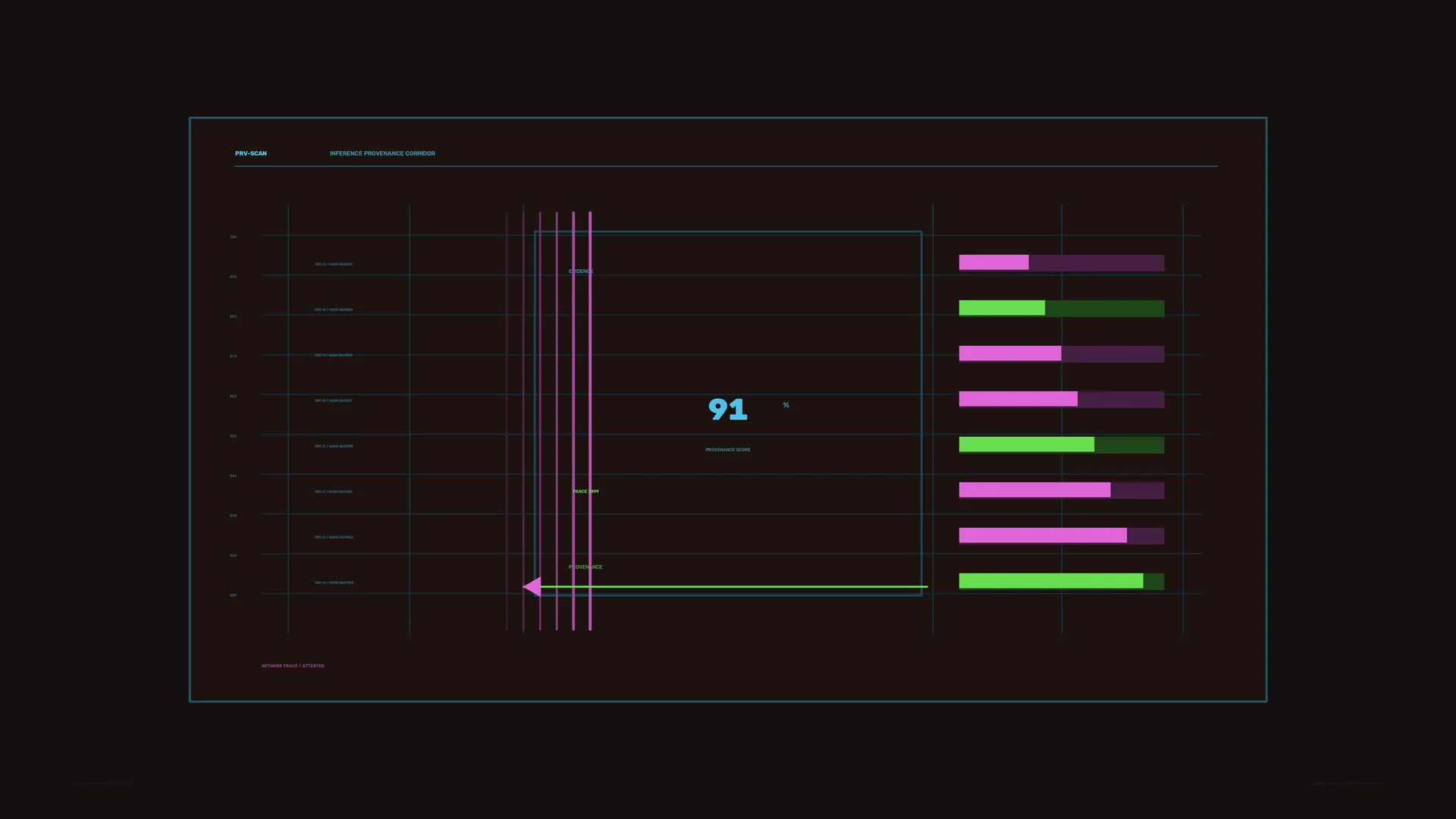 Neon provenance dashboard on a dark field — dashboard wallpaper at 3840x2160