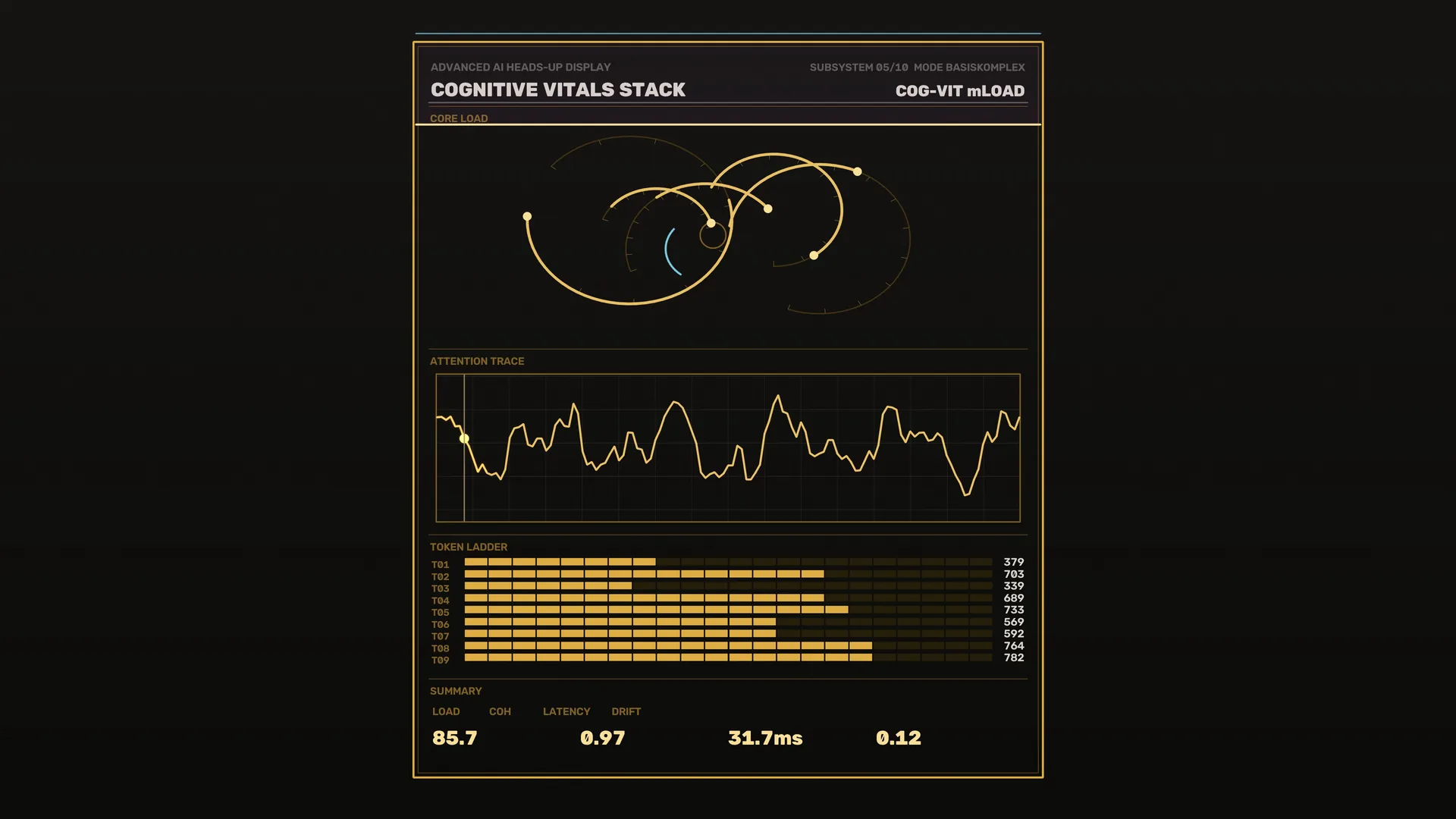 Cognitive vitals dashboard in amber and black — data dashboard wallpaper at 3840x2160