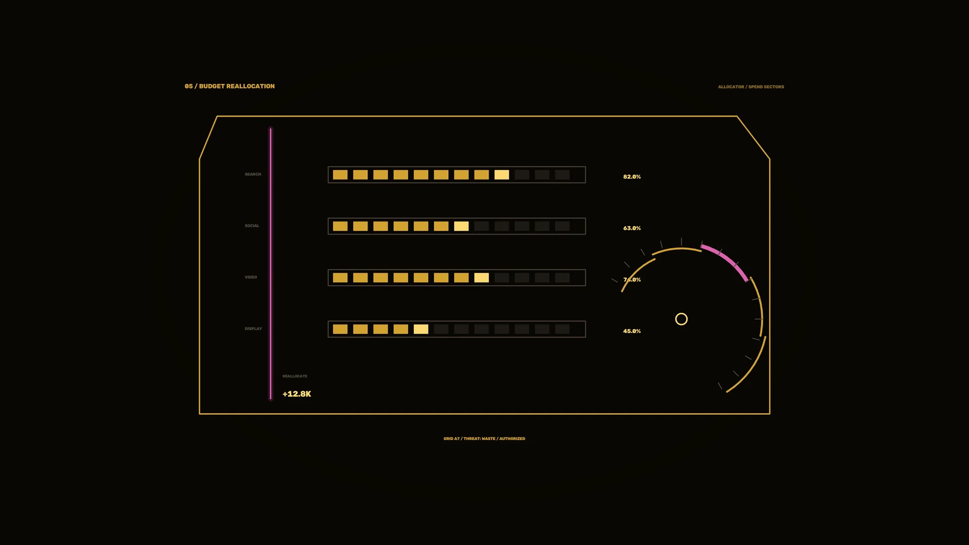 Amber Budget Allocation Dashboard on Black — budget allocation wallpaper at 3840x2160