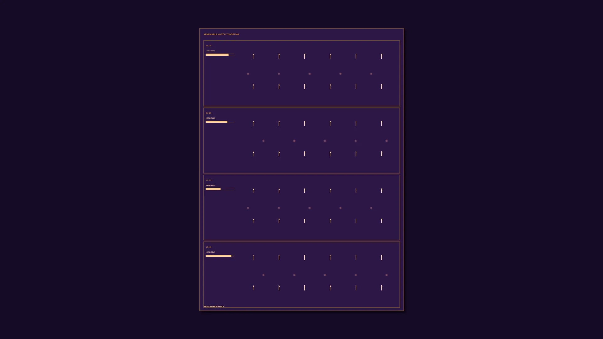 Renewable energy dashboard in violet and gold — dashboard wallpaper at 3840x2160
