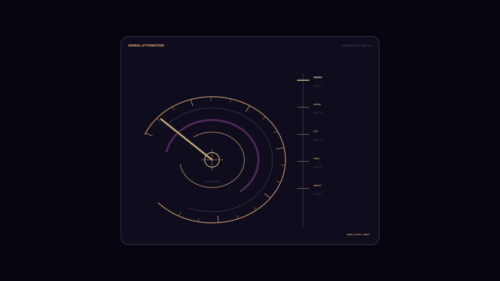 Concentric gimbal interface in violet and gold — gimbal interface wallpaper at 3840x2160