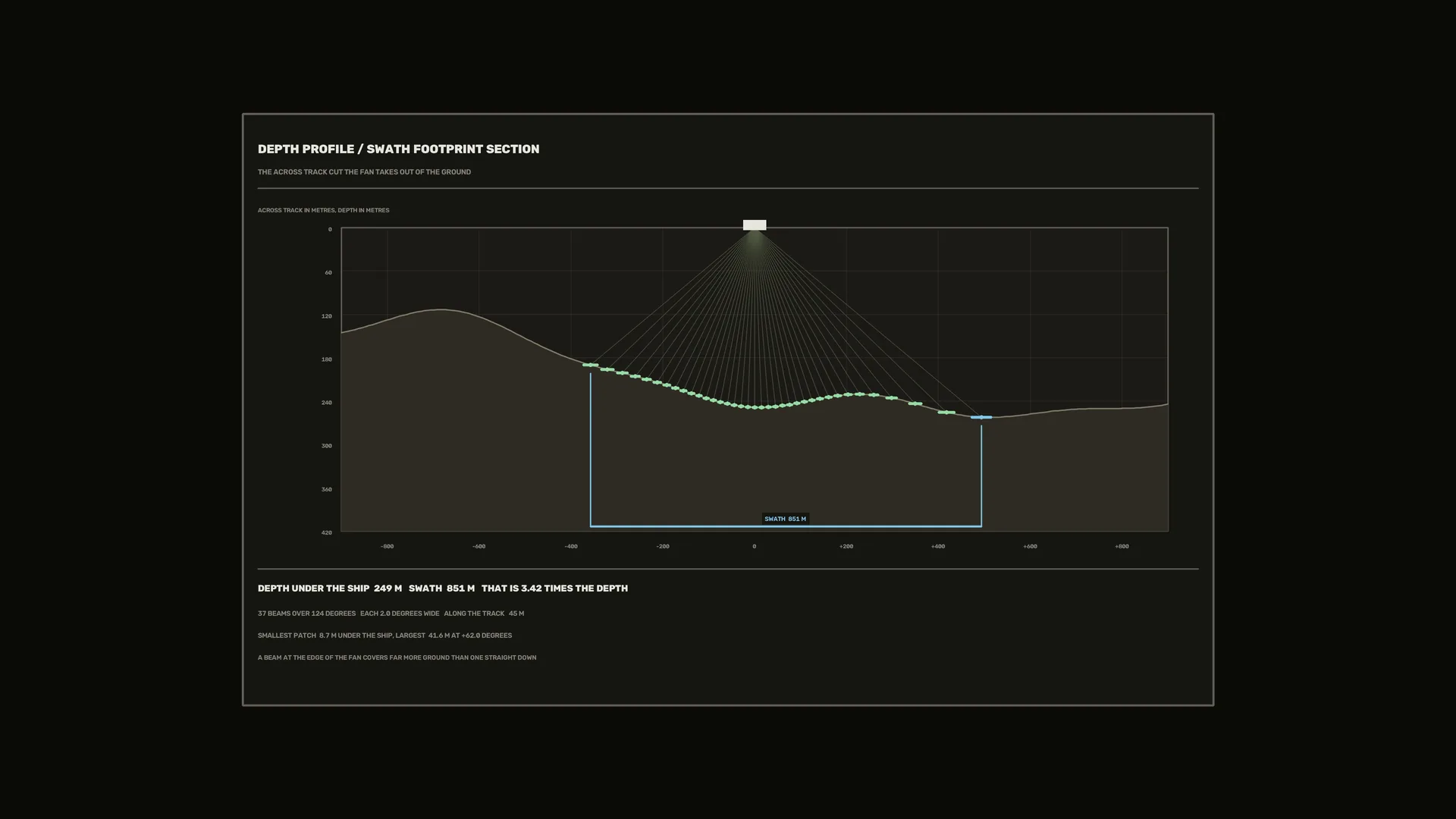 Depth profile and swath footprint diagram — depth profile wallpaper at 3840x2160