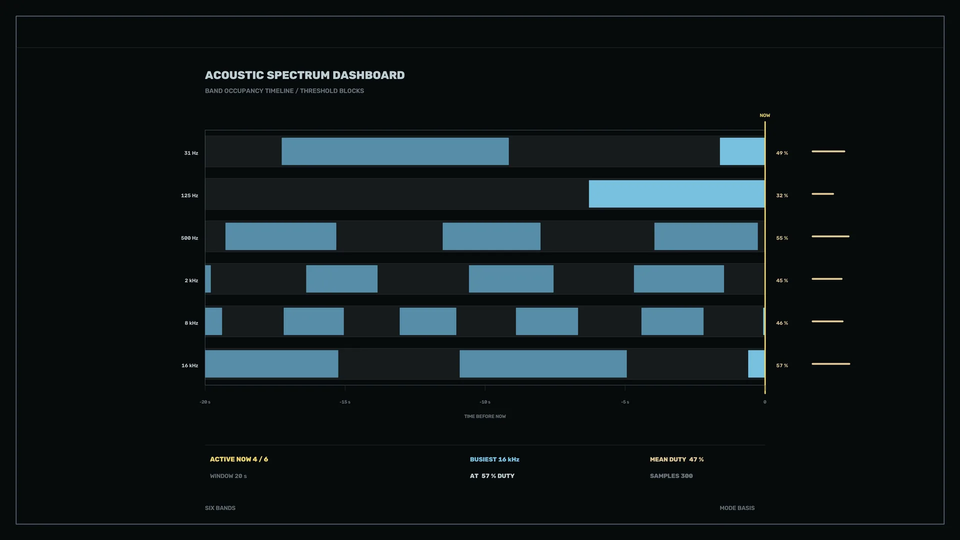 Acoustic Spectrum Dashboard in Blue and Gold — acoustic spectrum wallpaper at 3840x2160
