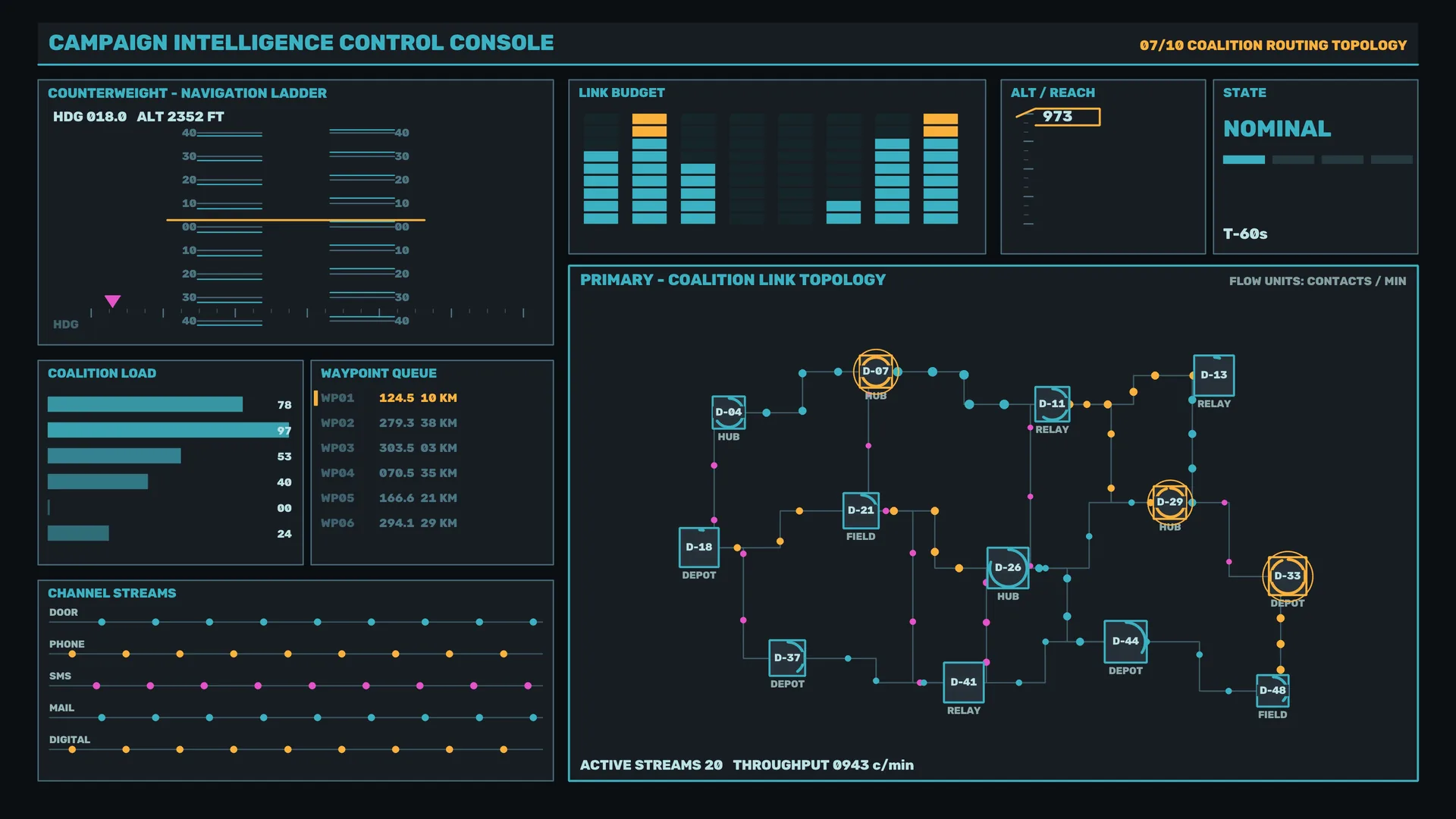 Campaign intelligence network control console — control console wallpaper at 3840x2160