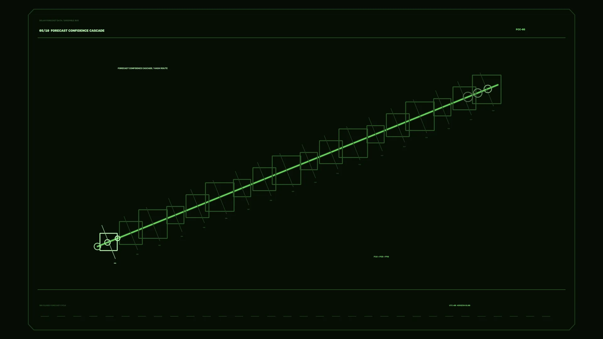 Green Forecast Cascade on a Dark Field — forecast diagram wallpaper at 3840x2160