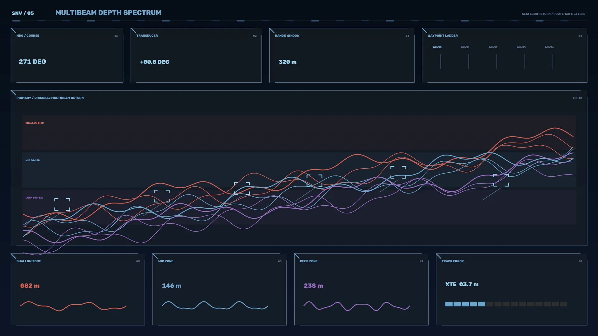 Multibeam depth spectrum with layered signal lines — sonar dashboard wallpaper at 3840x2160