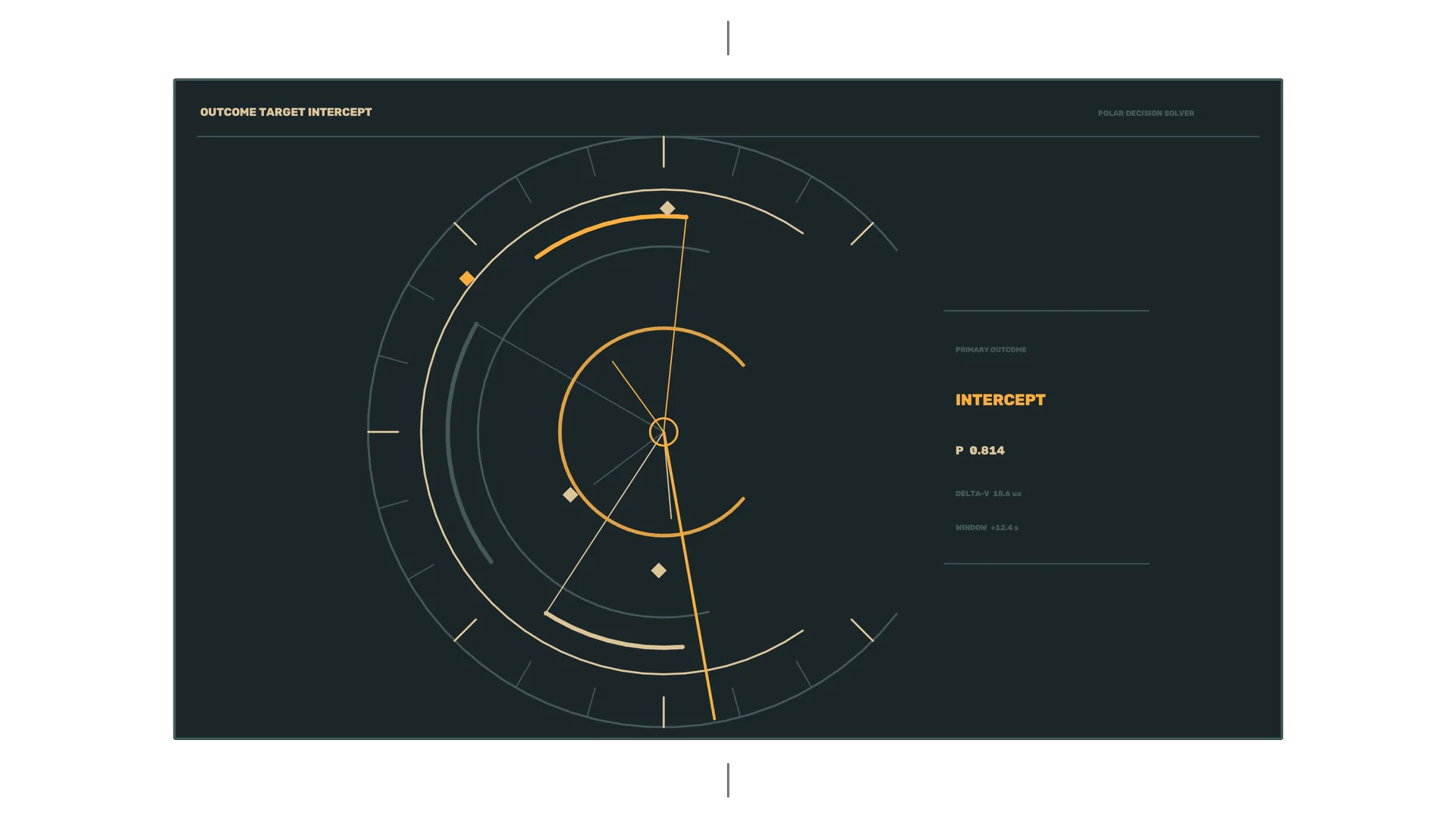 Amber orbital intercept diagram on a dark grid — orbital diagram wallpaper at 3840x2160