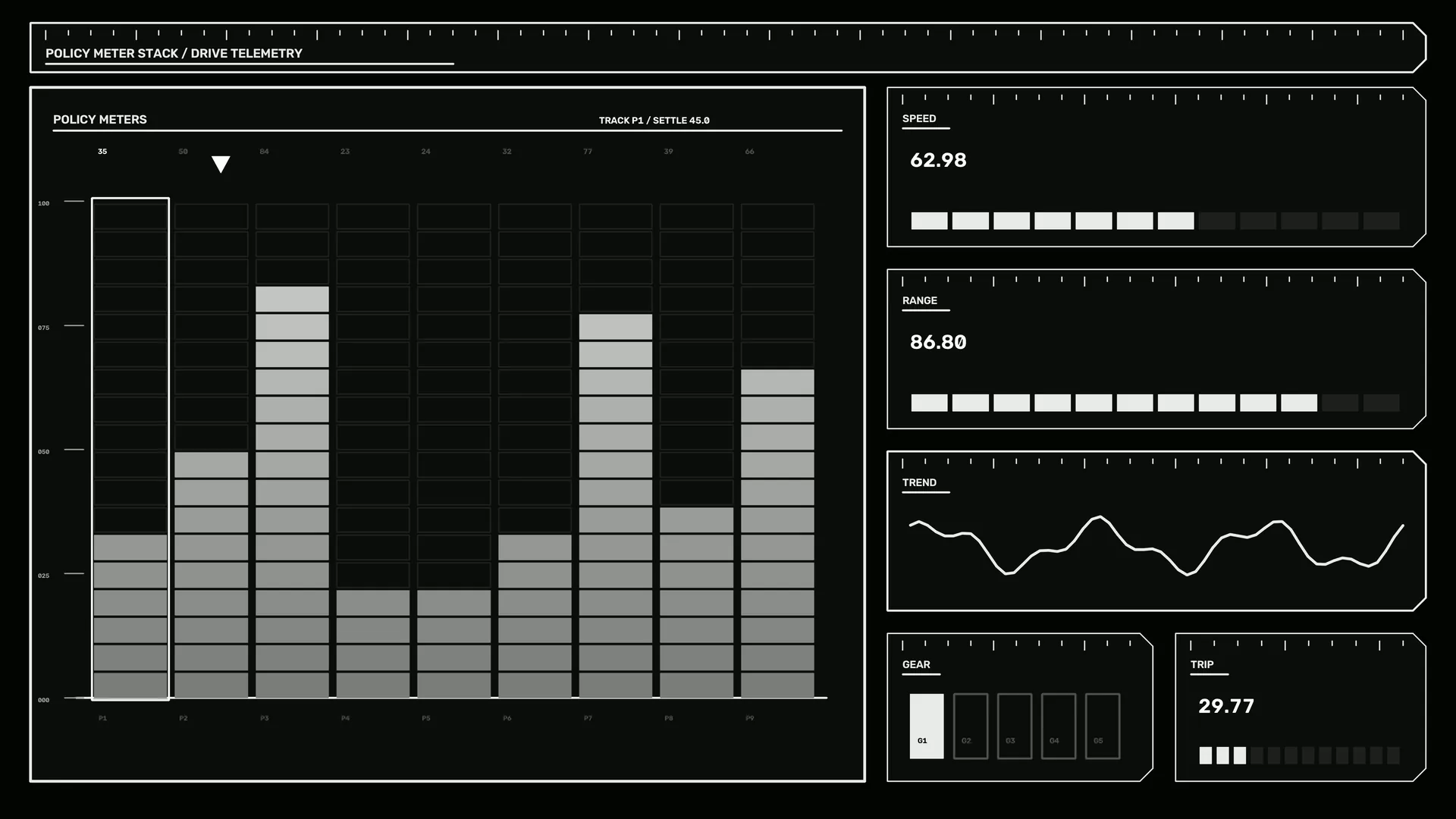 Monochrome policy meter dashboard with bar graph — telemetry dashboard wallpaper at 3840x2160