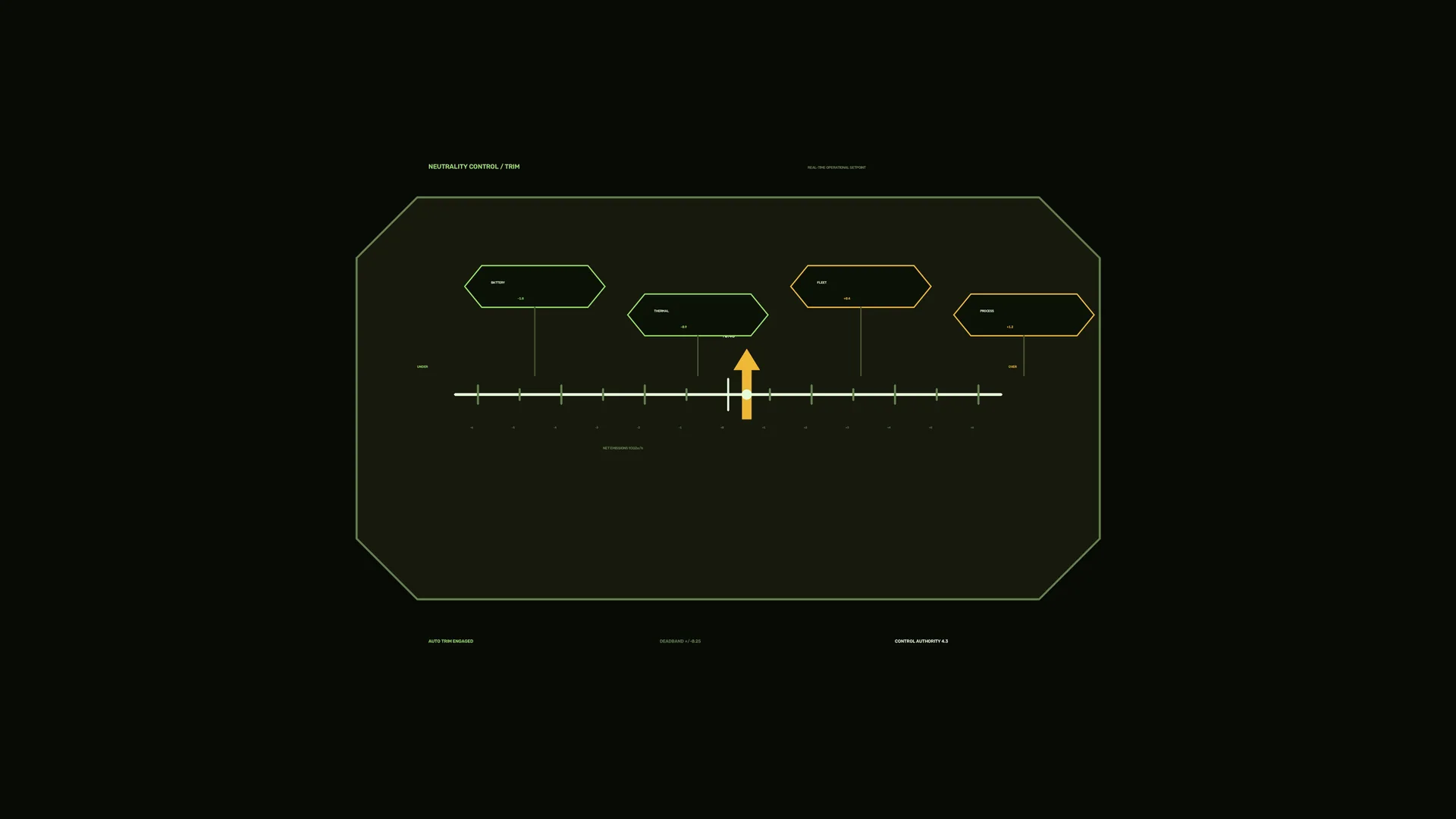 Minimal green technical control diagram — technical diagram wallpaper at 3840x2160