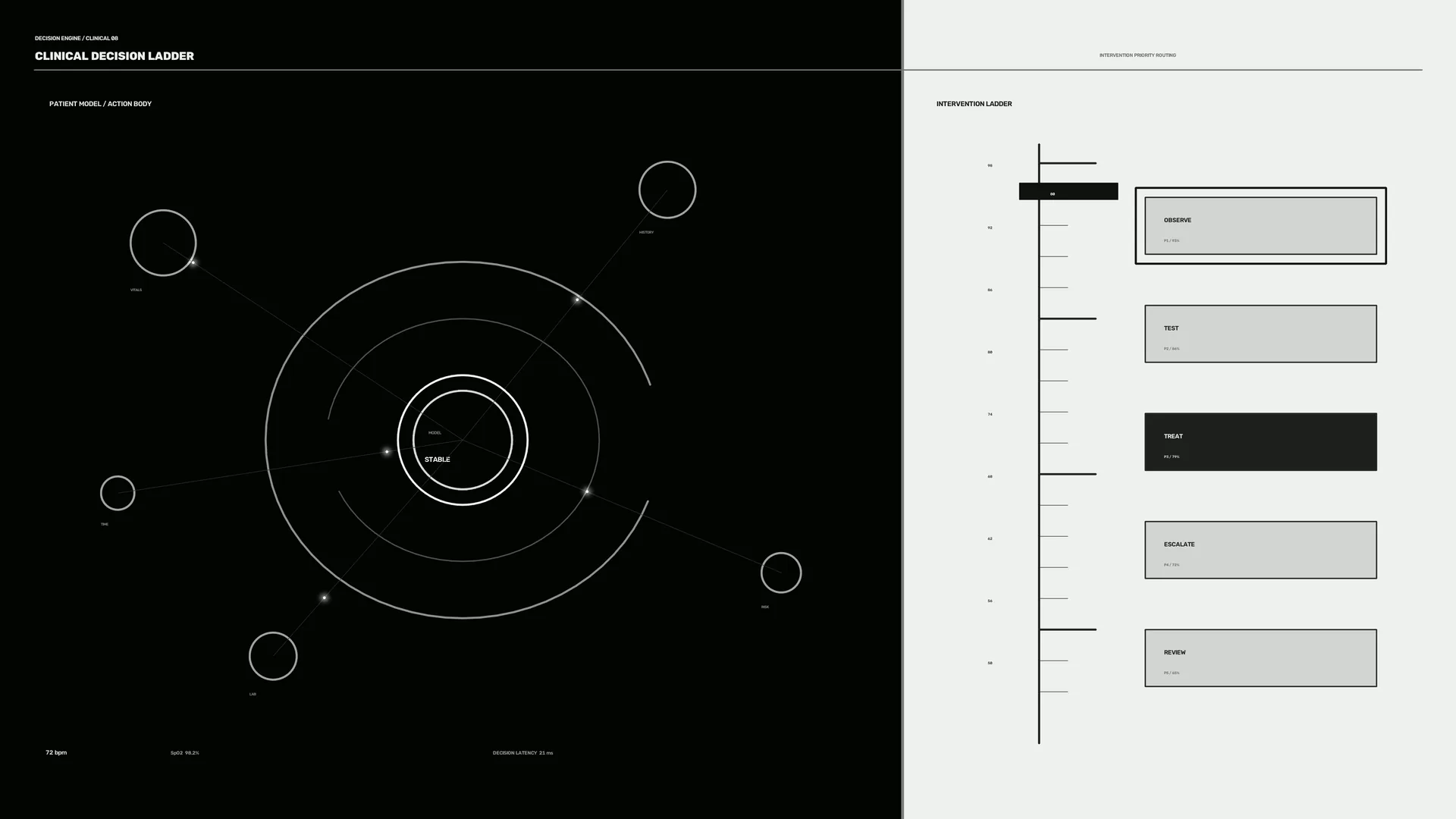 Clinical decision ladder in black and white — clinical diagram wallpaper at 3840x2160
