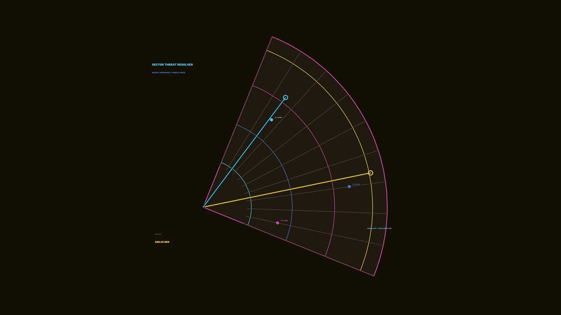 Orbital threat geometry on a dark field — orbital diagram wallpaper at 3840x2160