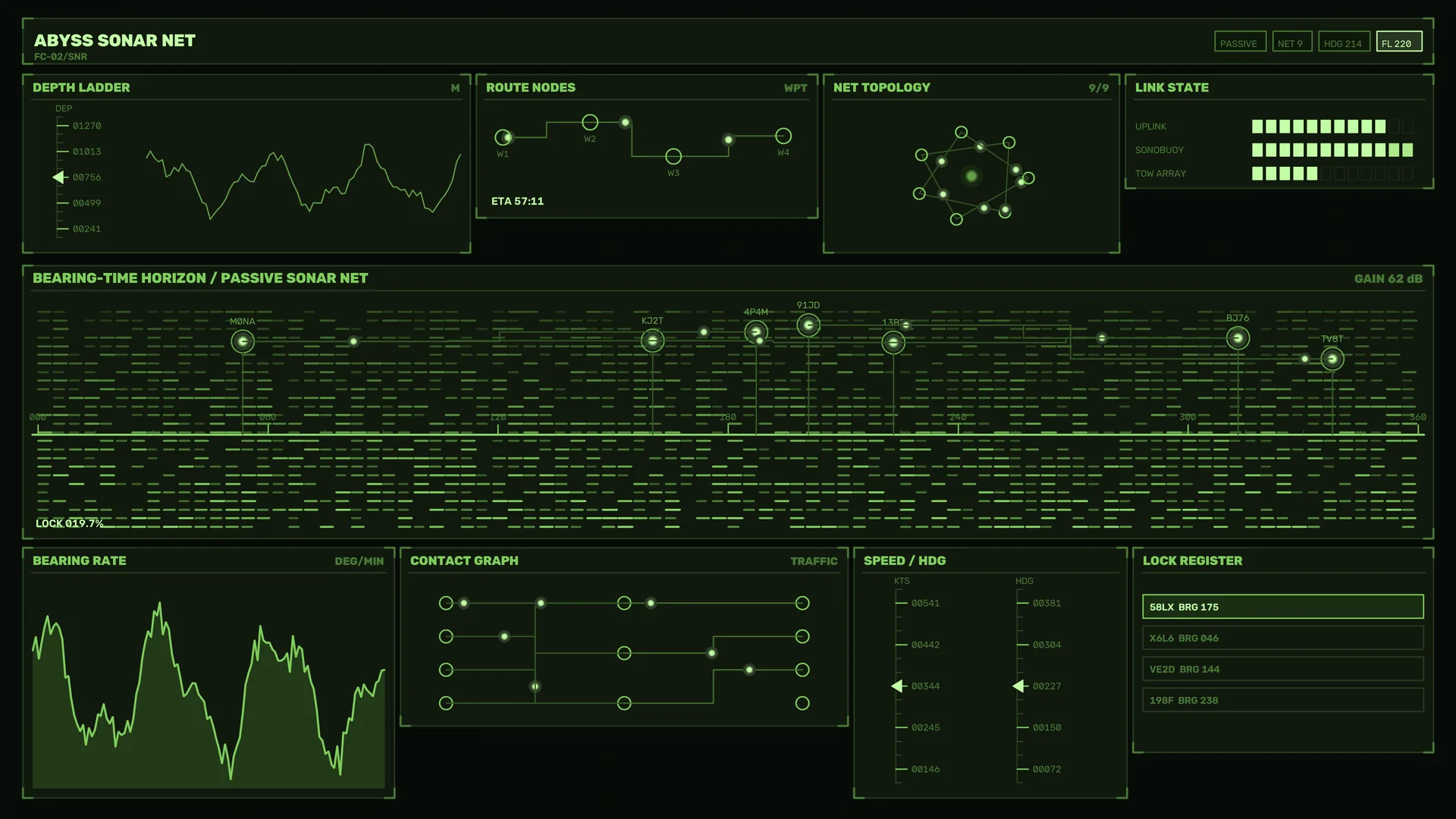 Green Sonar Network Interface on Black — sonar interface wallpaper at 3840x2160