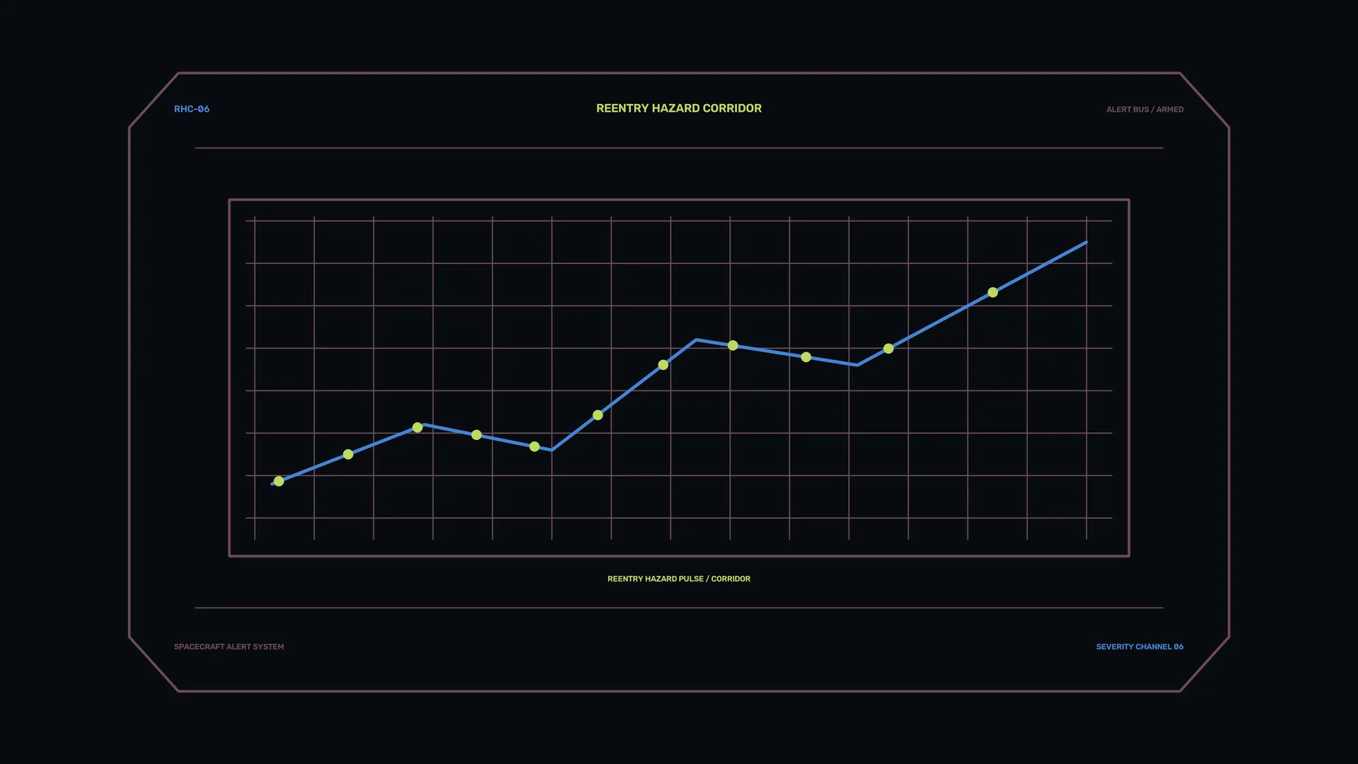 Reentry hazard corridor with rising pulse graph — reentry hazard wallpaper at 3840x2160