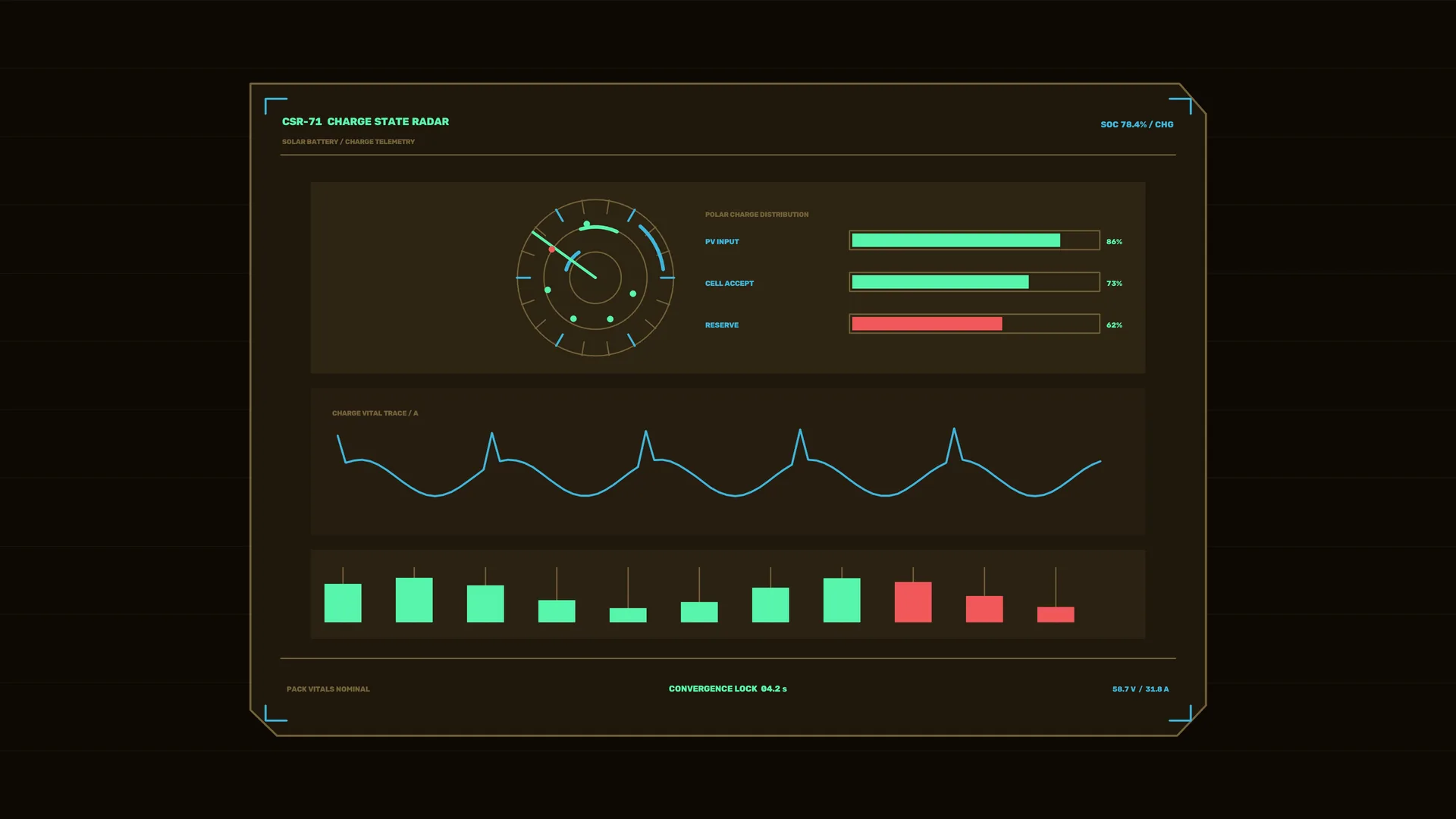 Charge state radar with telemetry graphs — telemetry interface wallpaper at 3840x2160