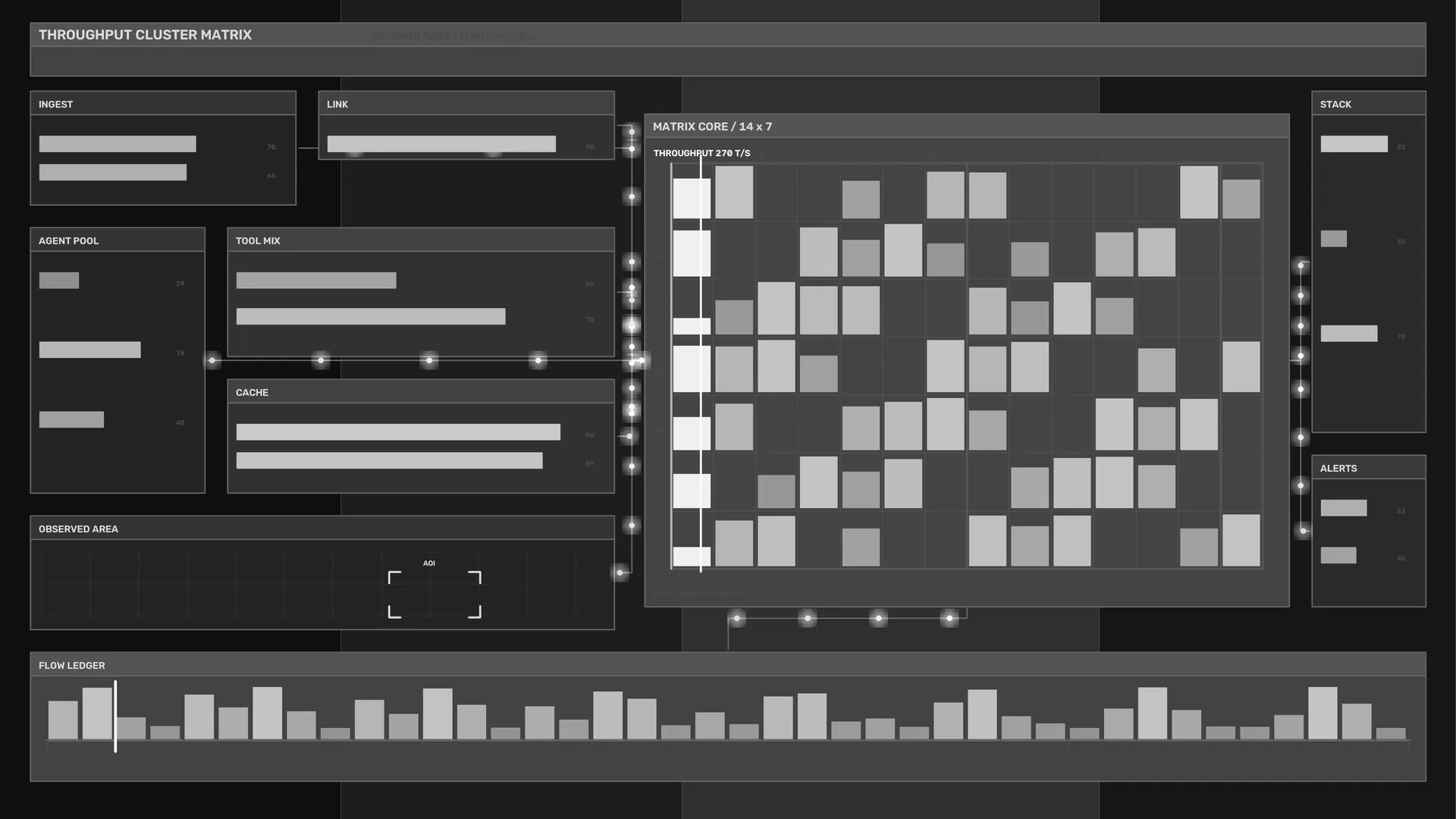 Monochrome throughput matrix with modular data panels — systems dashboard wallpaper at 3840x2160
