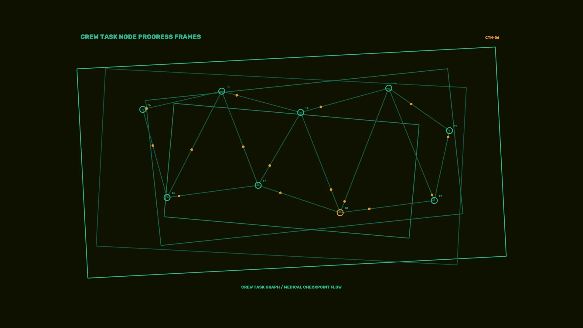 Teal task graph on a dark field — network graph wallpaper at 3840x2160