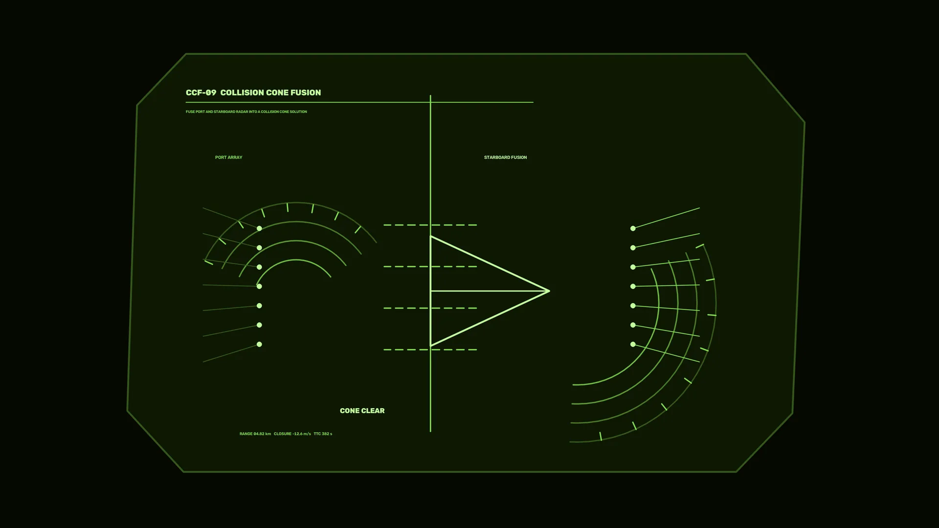 Neon green radar cone diagram on black — radar wallpaper at 3840x2160