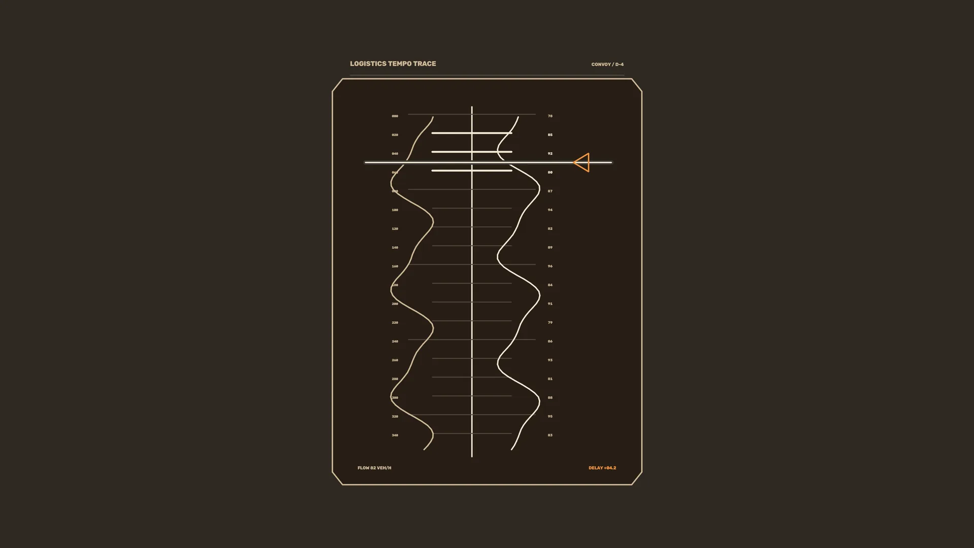 Logistics Tempo Trace with Orbital Linework — logistics chart wallpaper at 3840x2160