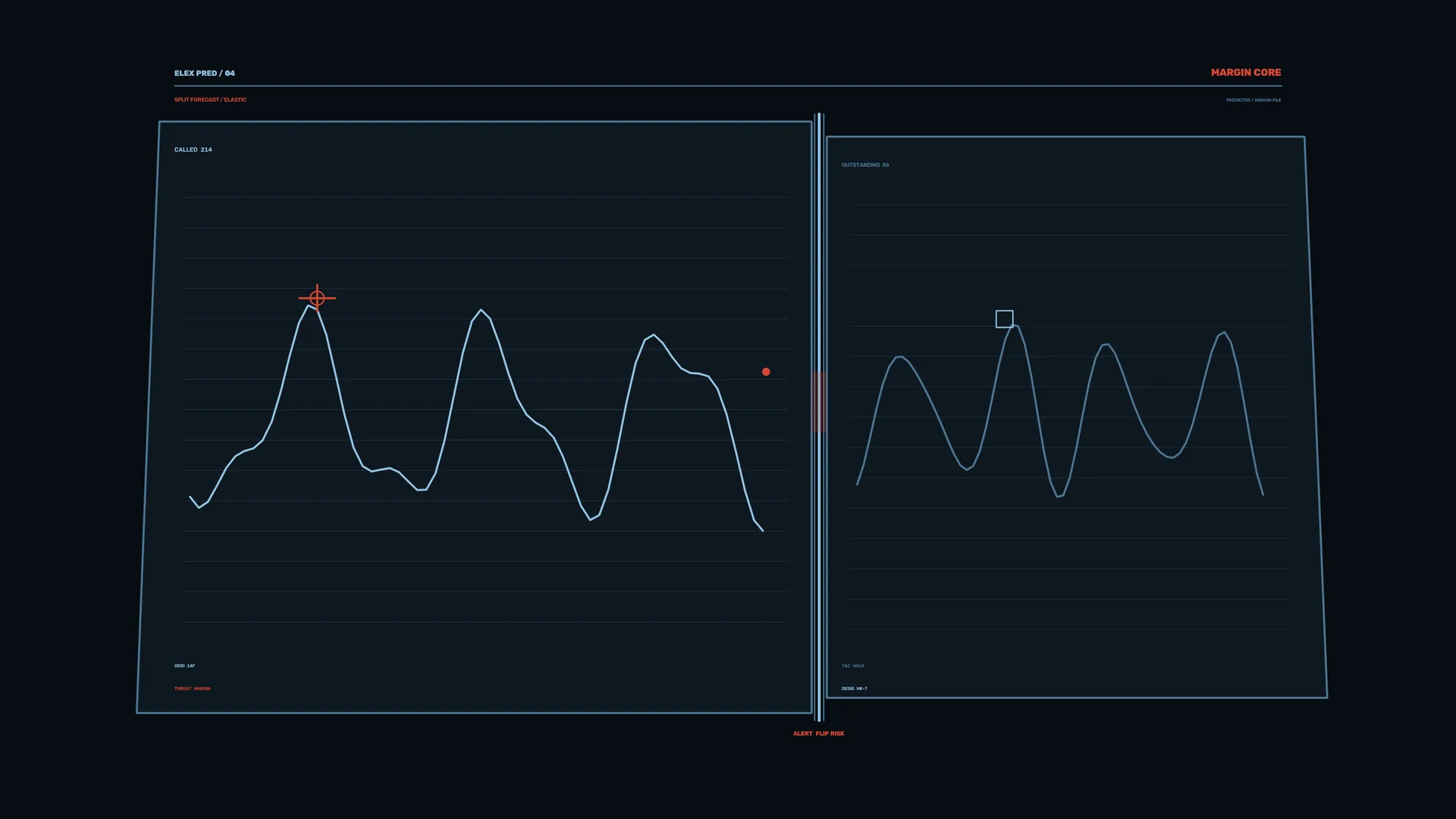 Dark interface with twin analytical line graphs — analytical graph wallpaper at 3840x2160
